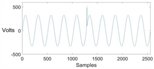 Energies 13 02761 i013