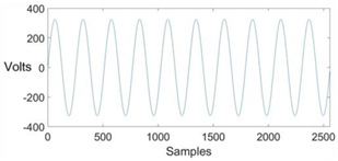 Energies 13 02761 i014