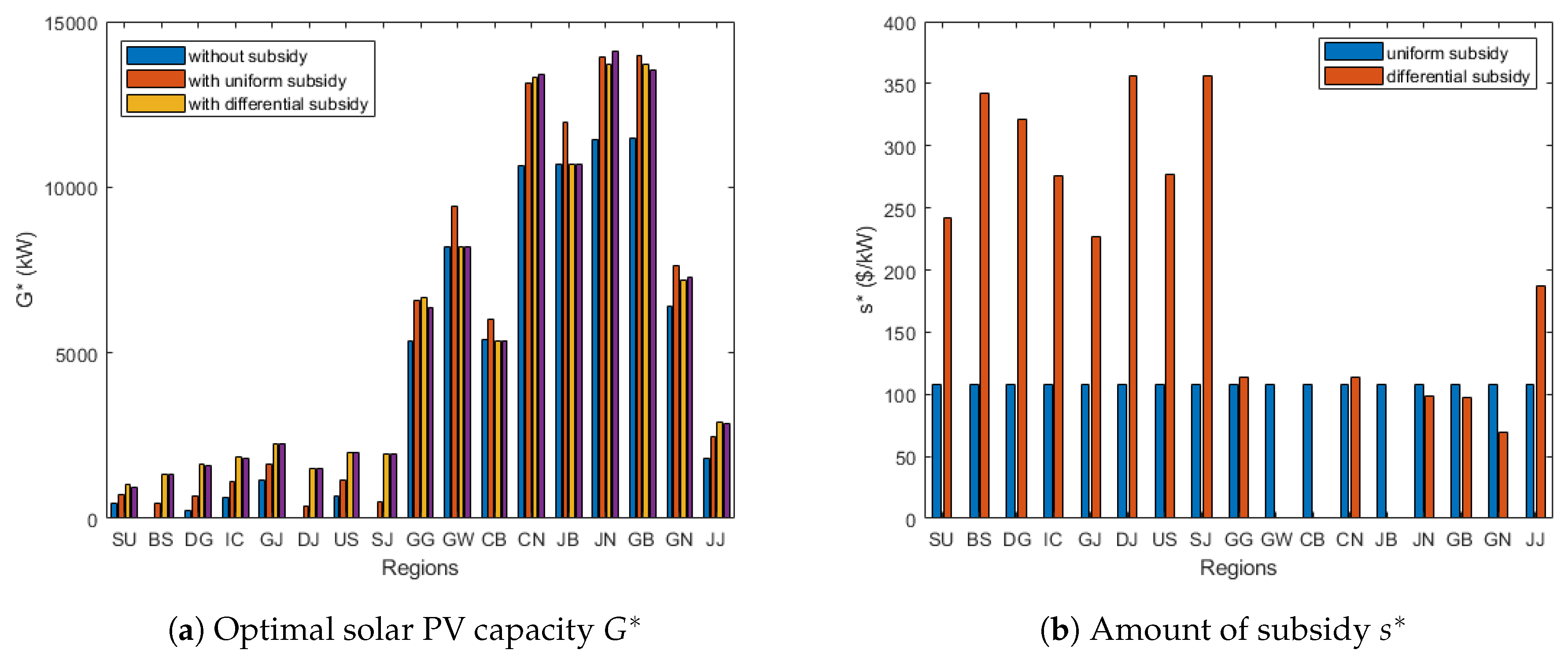 Energies 13 02763 g004