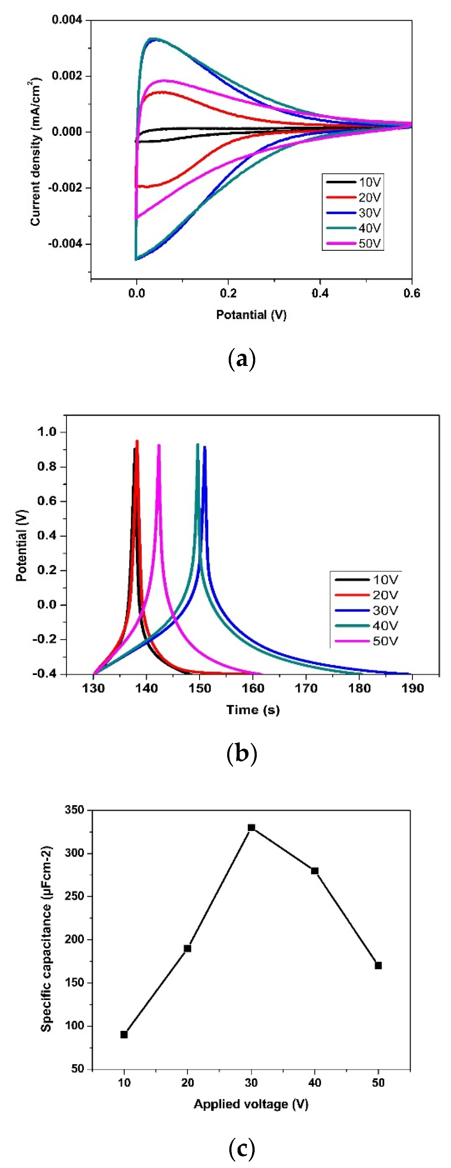 Energies 13 02767 g004
