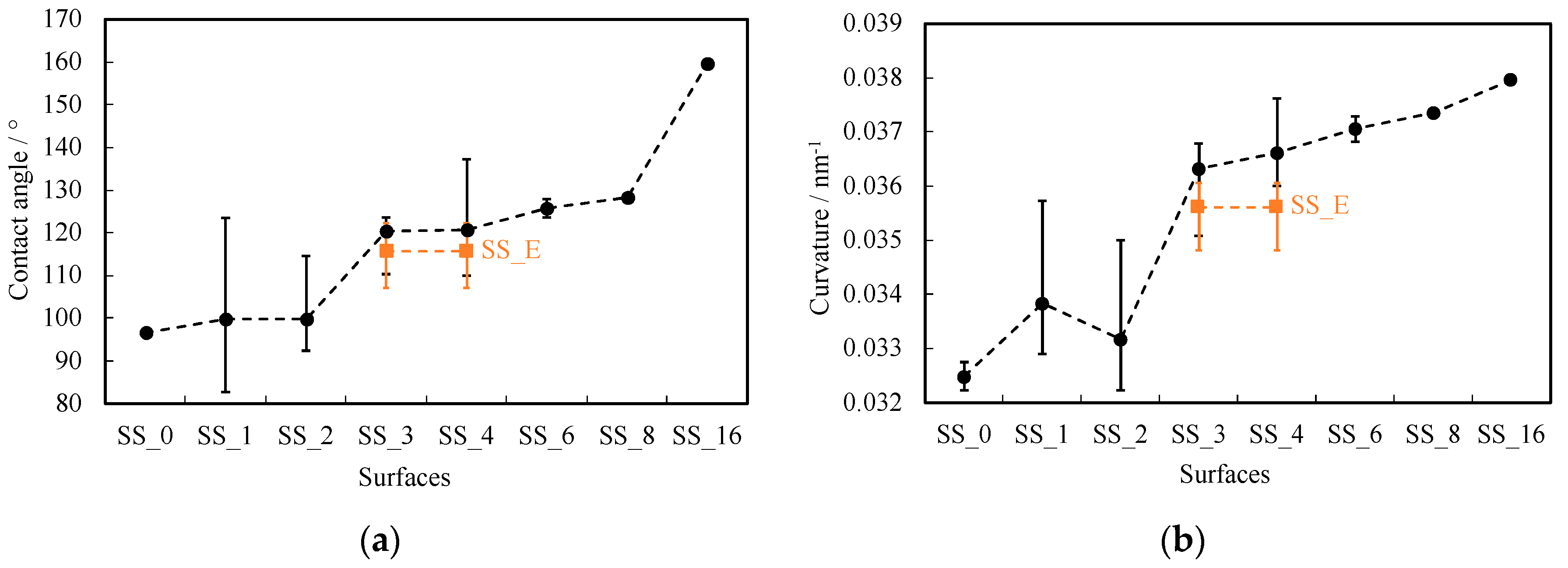 Energies 13 02770 g007