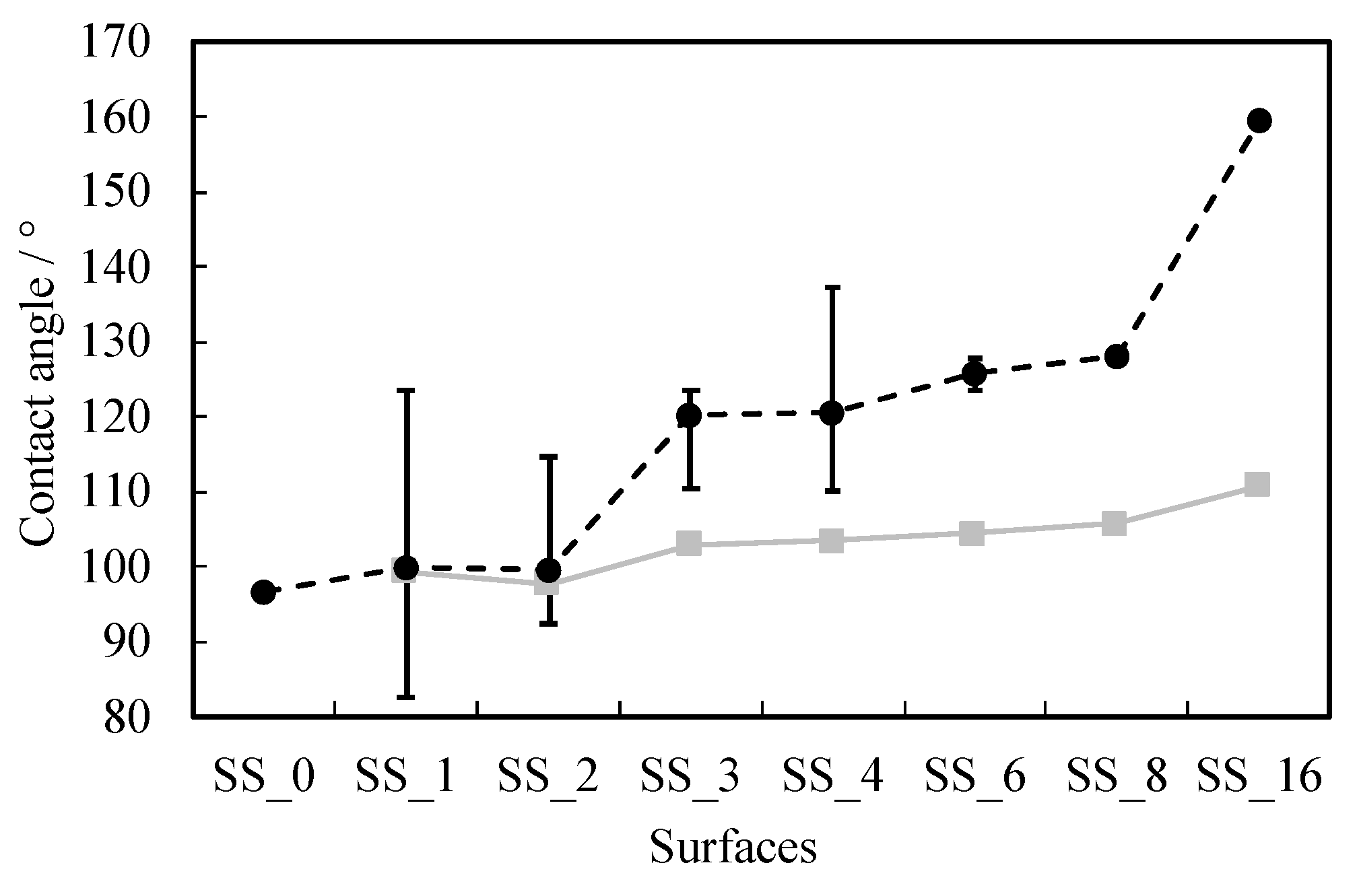 Energies 13 02770 g010