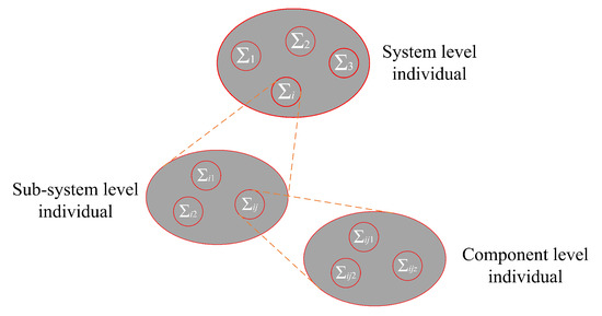 Energies 13 02771 g0a1