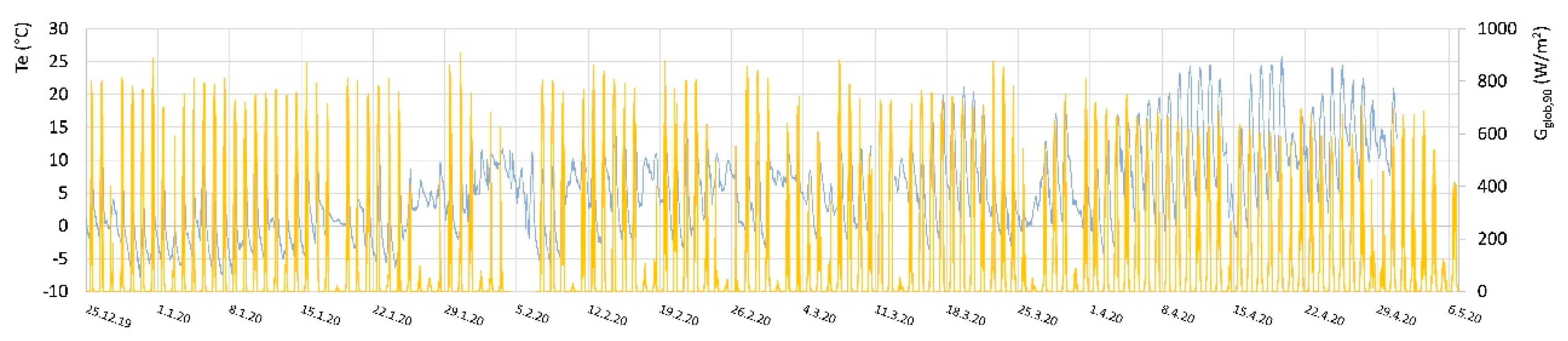 Energies 13 02772 g003