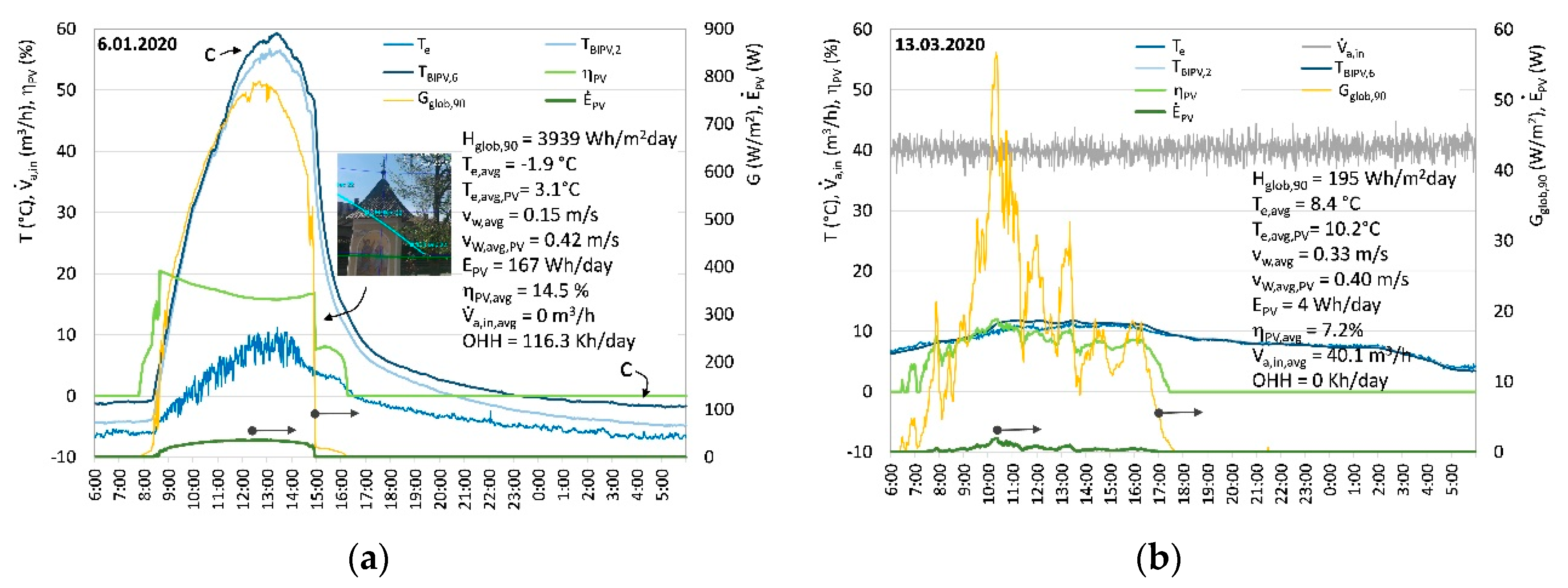 Energies 13 02772 g005