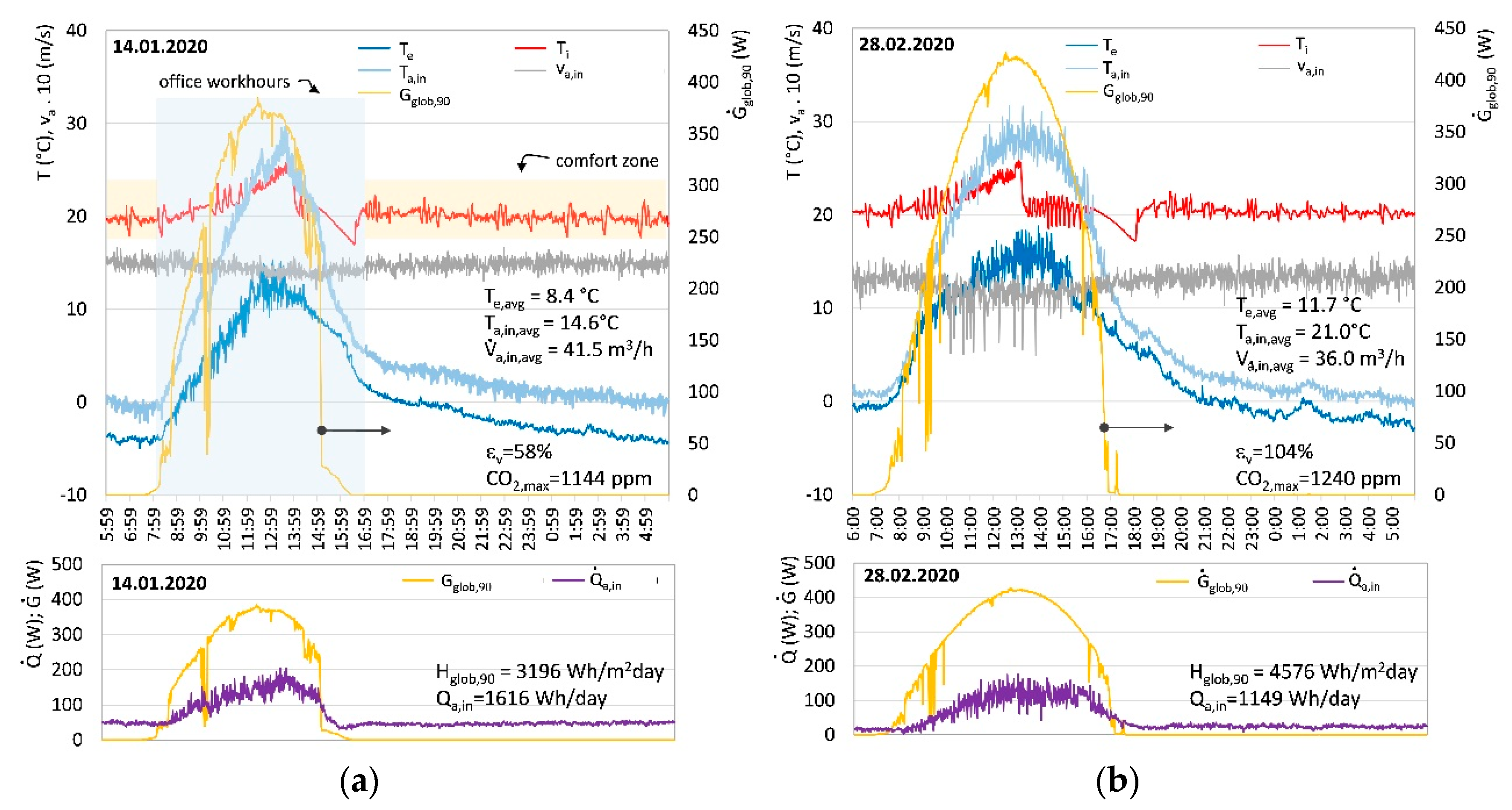 Energies 13 02772 g006