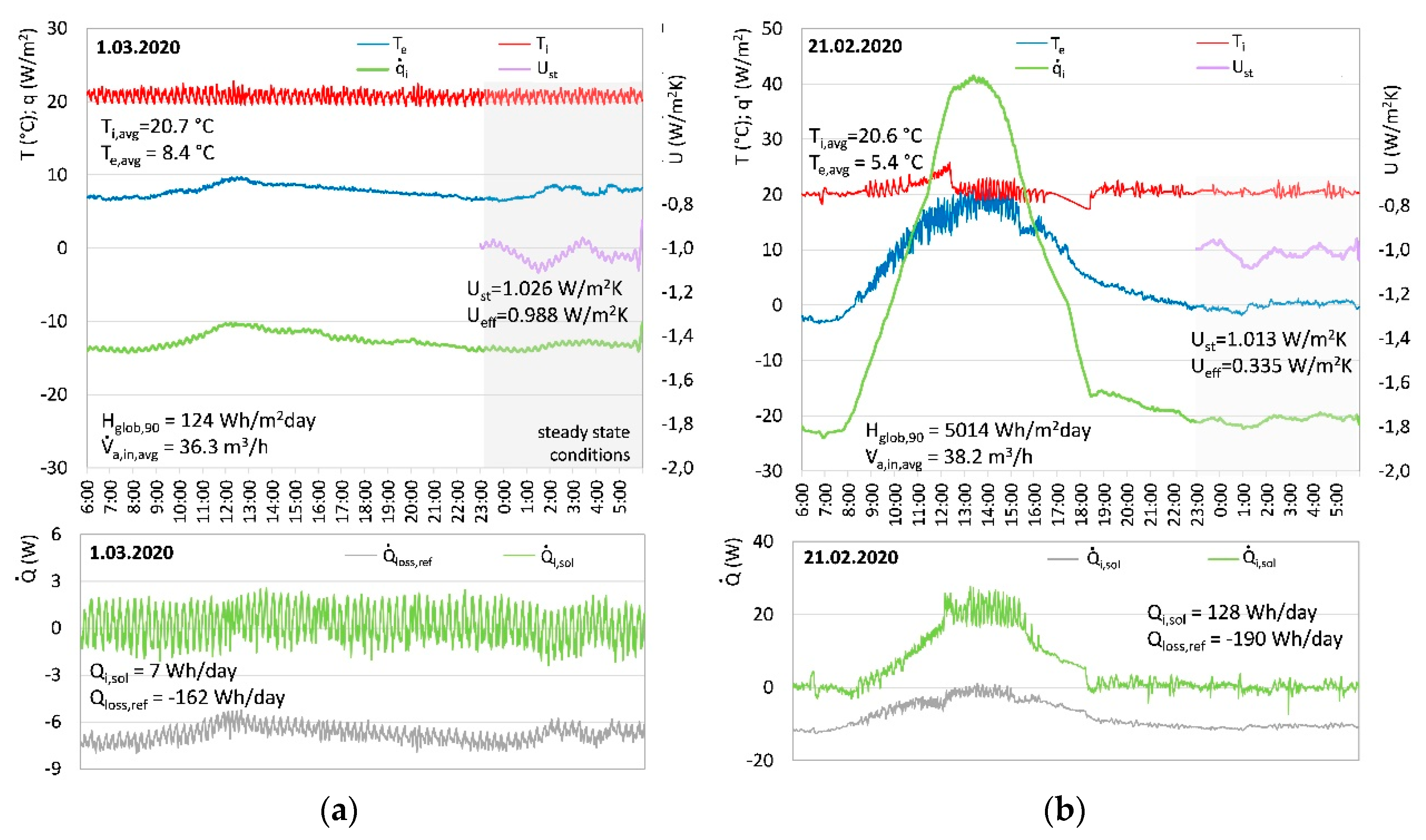 Energies 13 02772 g007