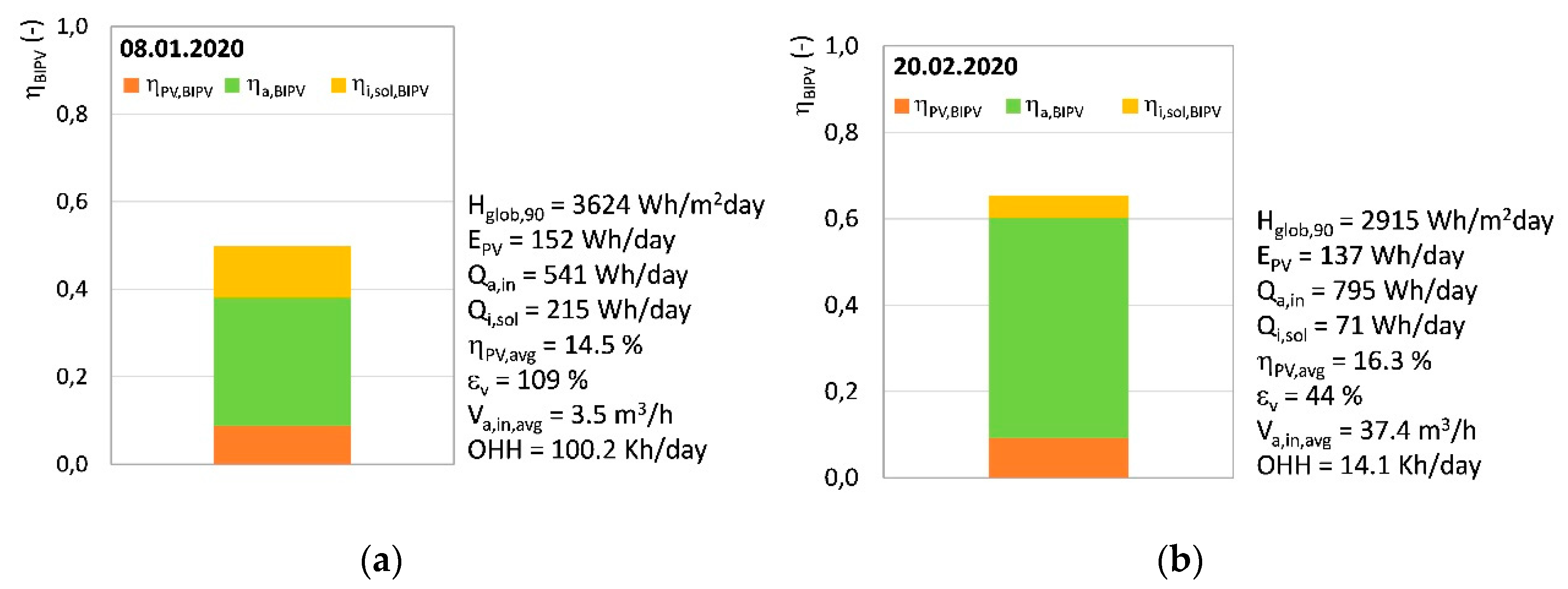 Energies 13 02772 g008