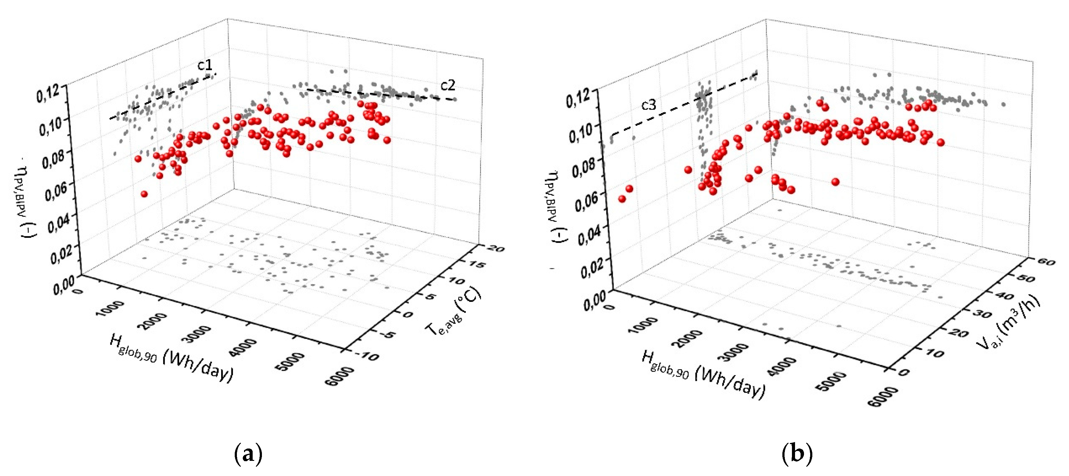 Energies 13 02772 g011