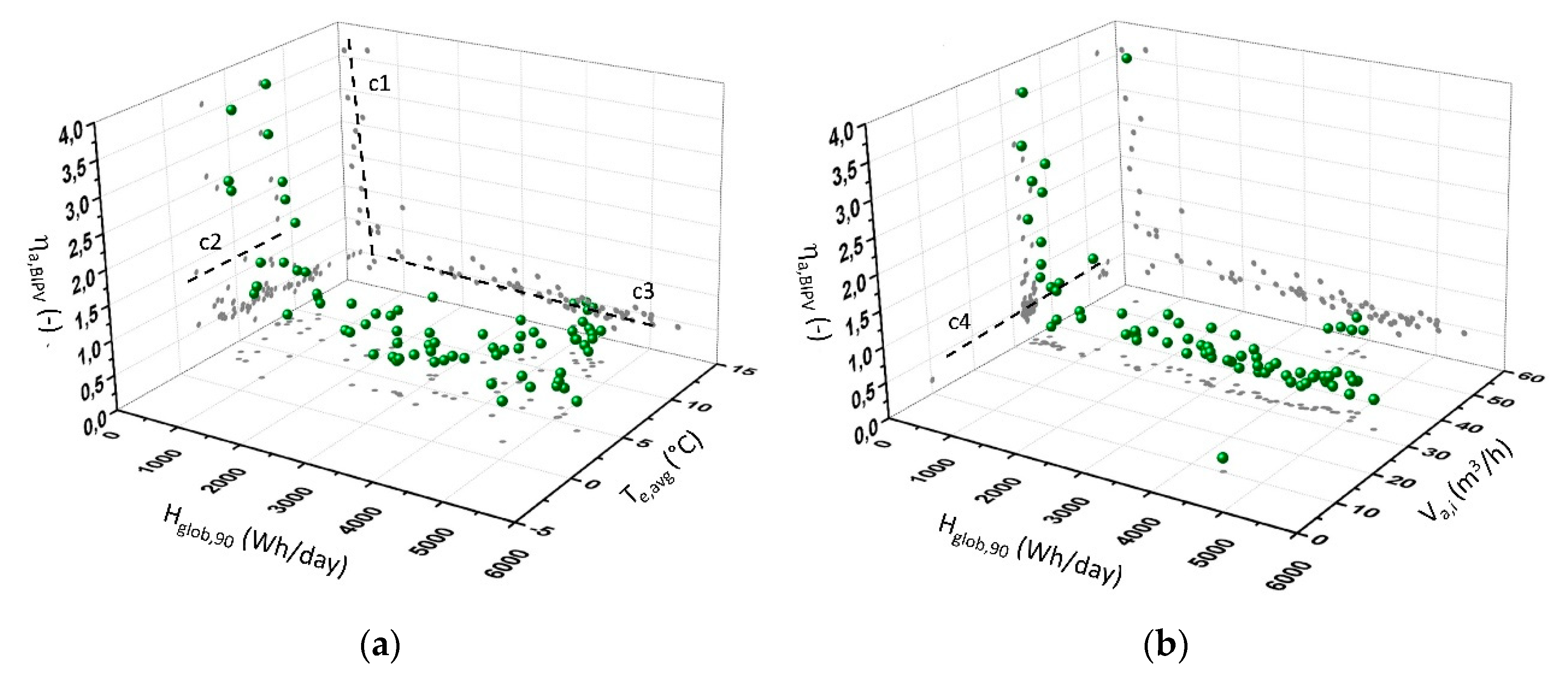 Energies 13 02772 g012
