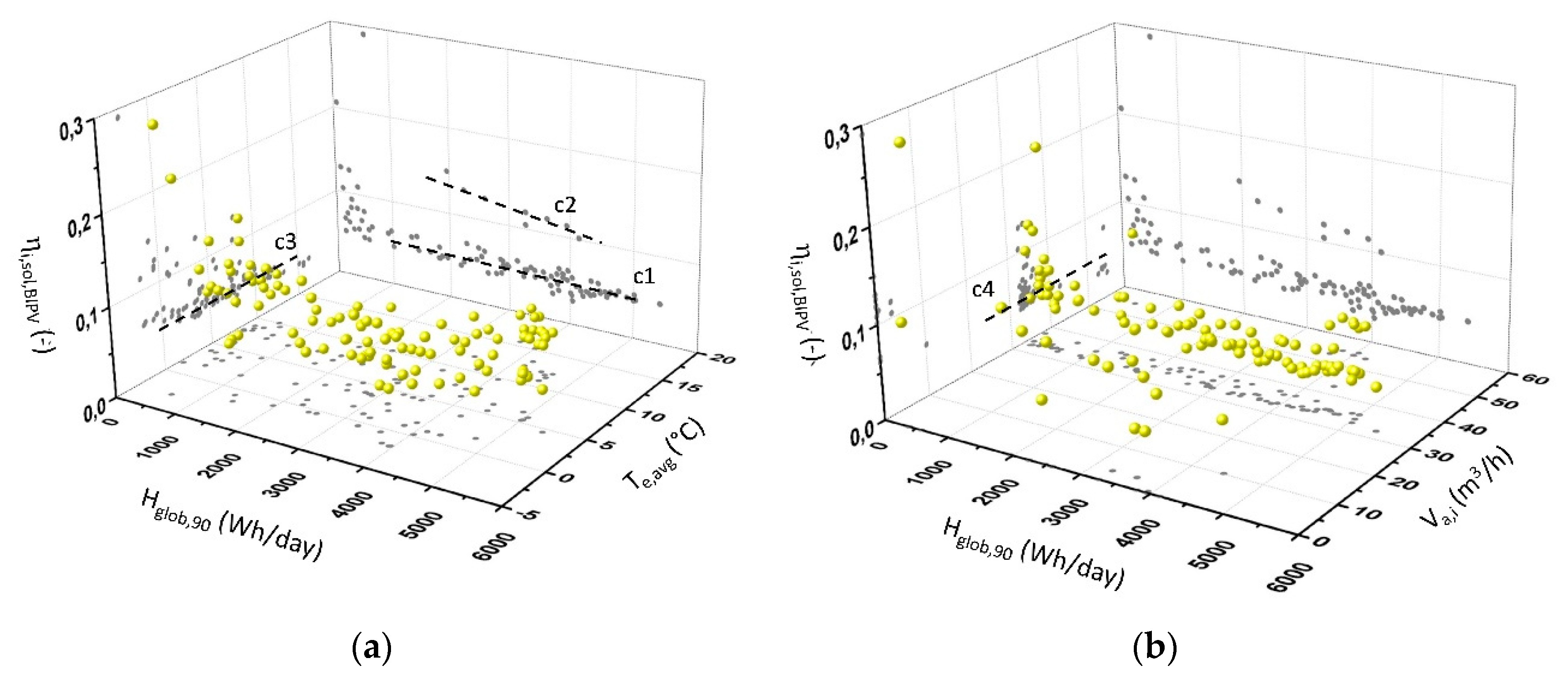 Energies 13 02772 g013