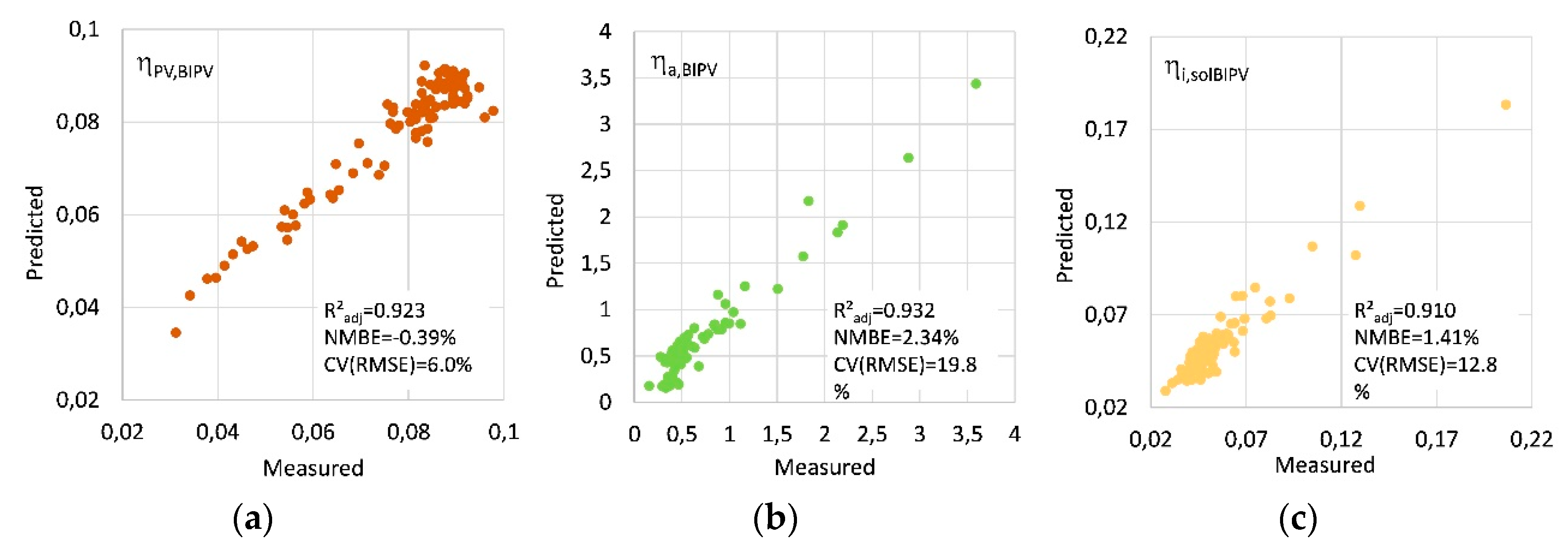 Energies 13 02772 g014