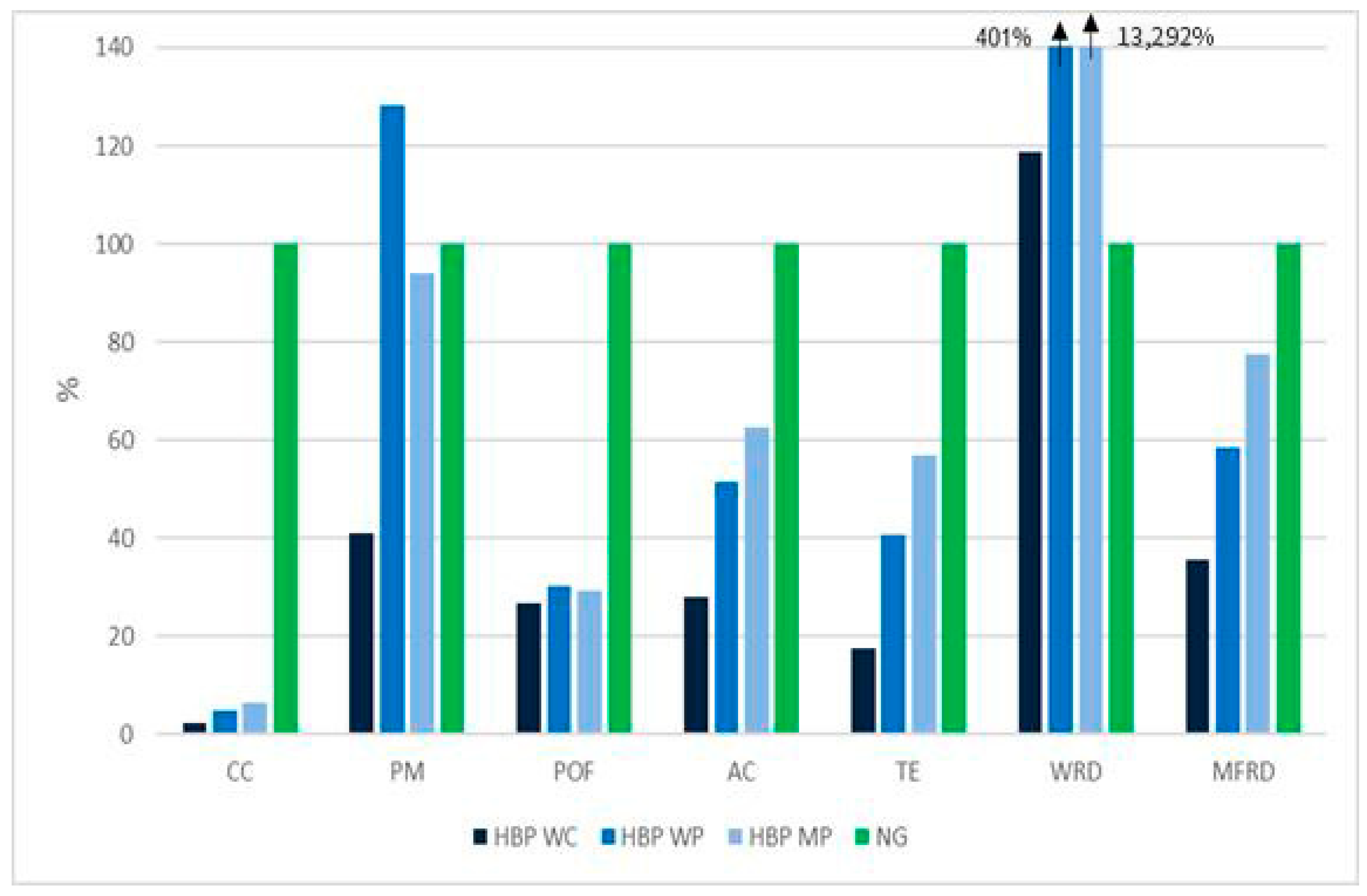 Energies 13 02773 g007
