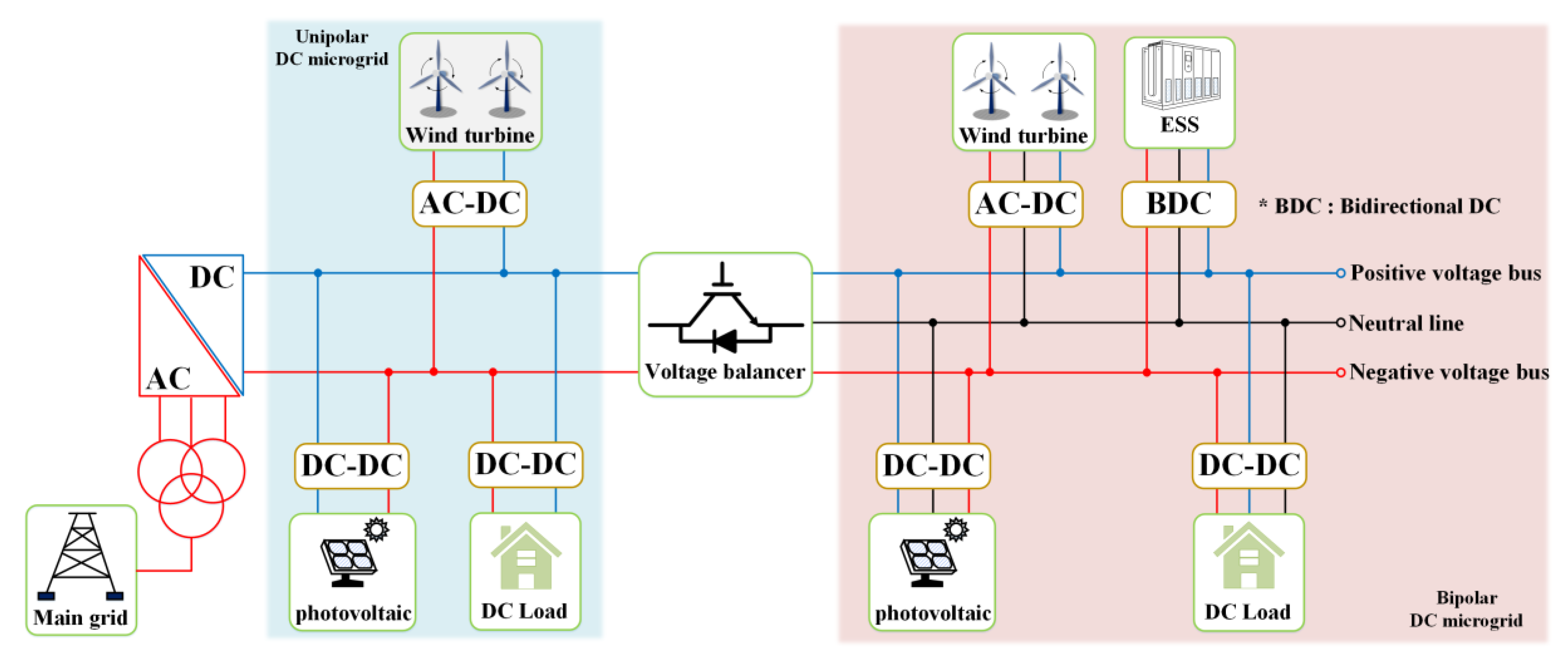 Energies 13 02775 g001 Energies 13 02775 g001