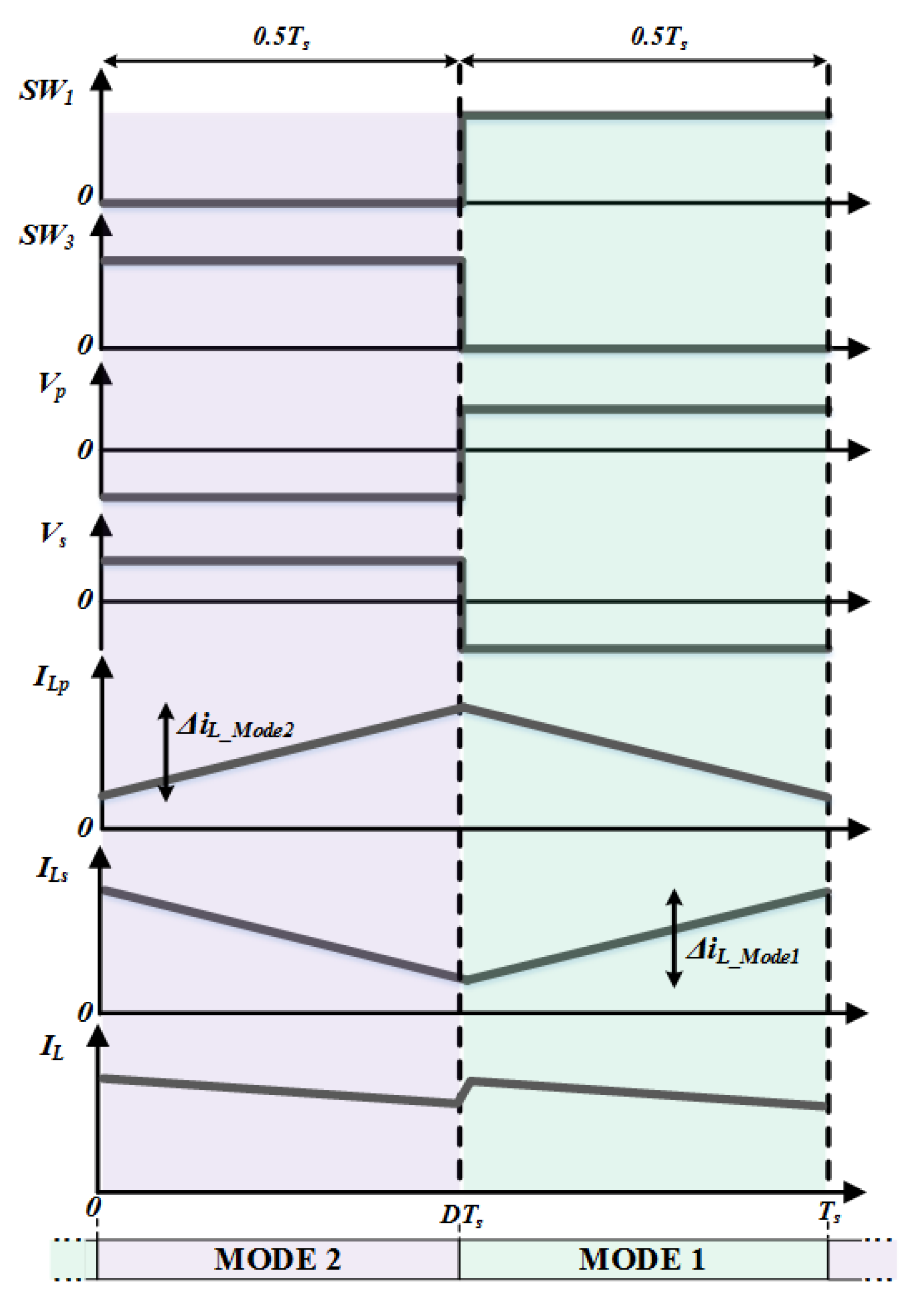 Energies 13 02775 g005 Energies 13 02775 g005