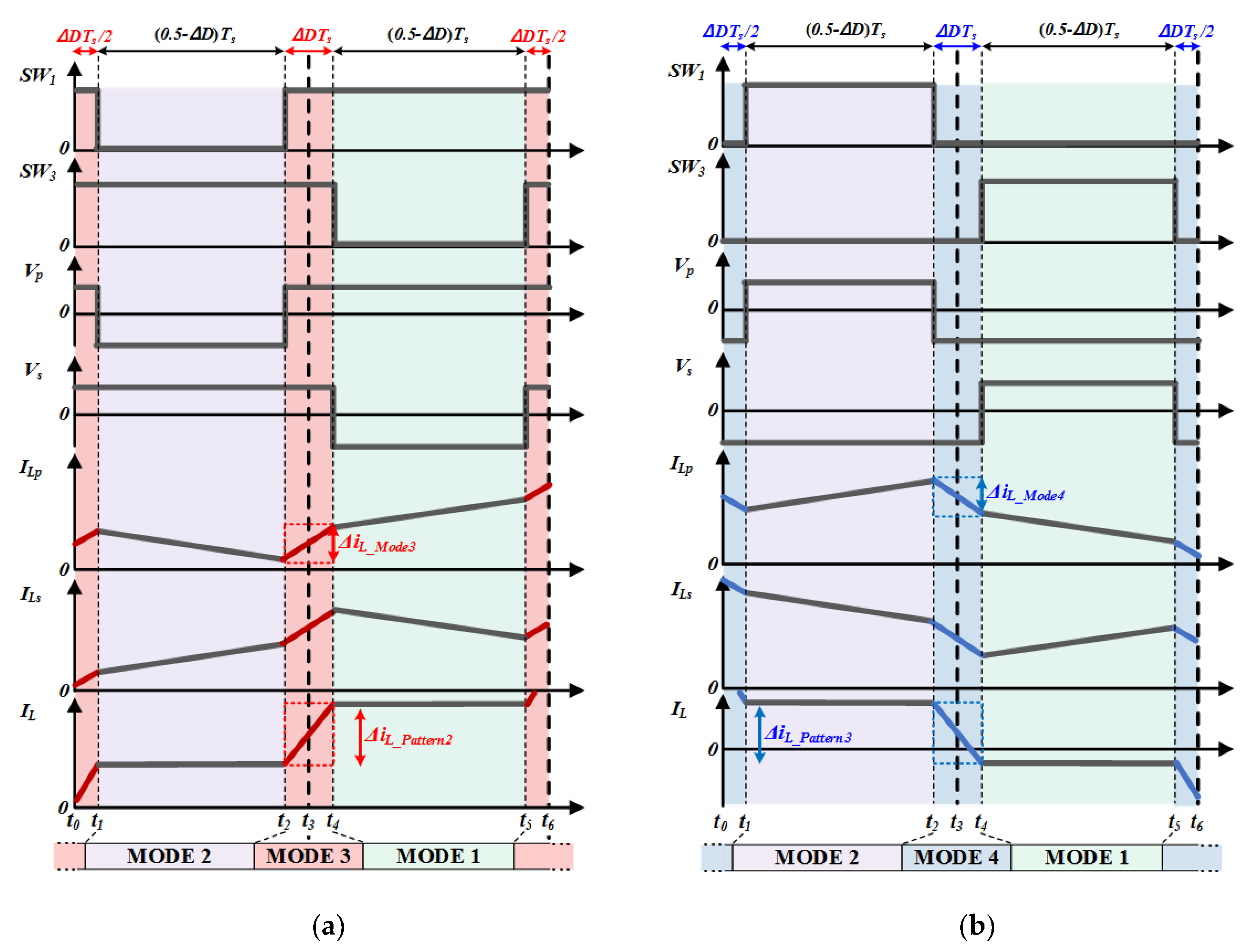 Energies 13 02775 g006 Energies 13 02775 g006