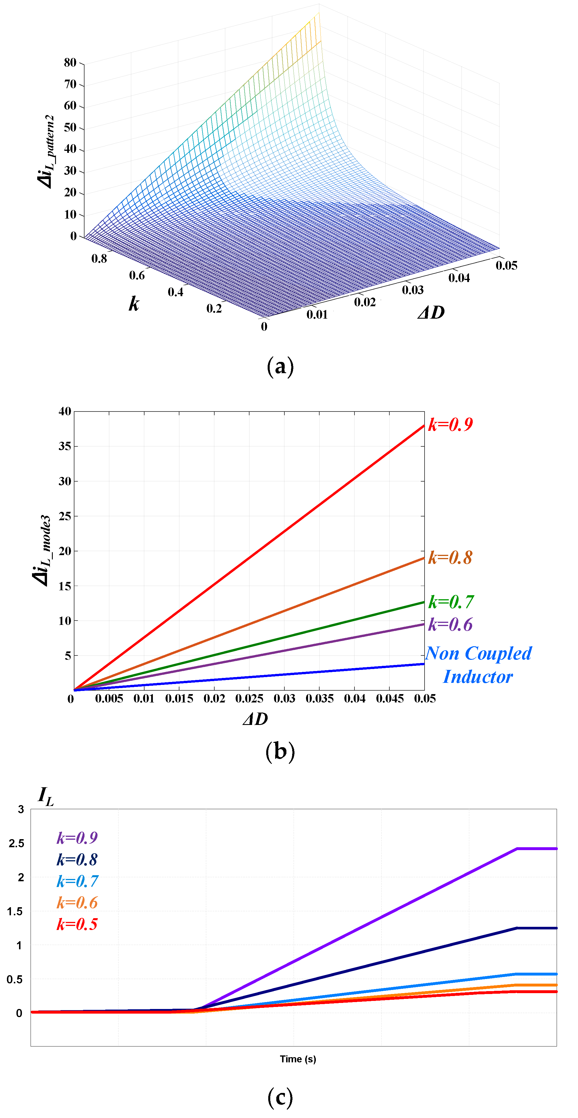 Energies 13 02775 g007 Energies 13 02775 g007