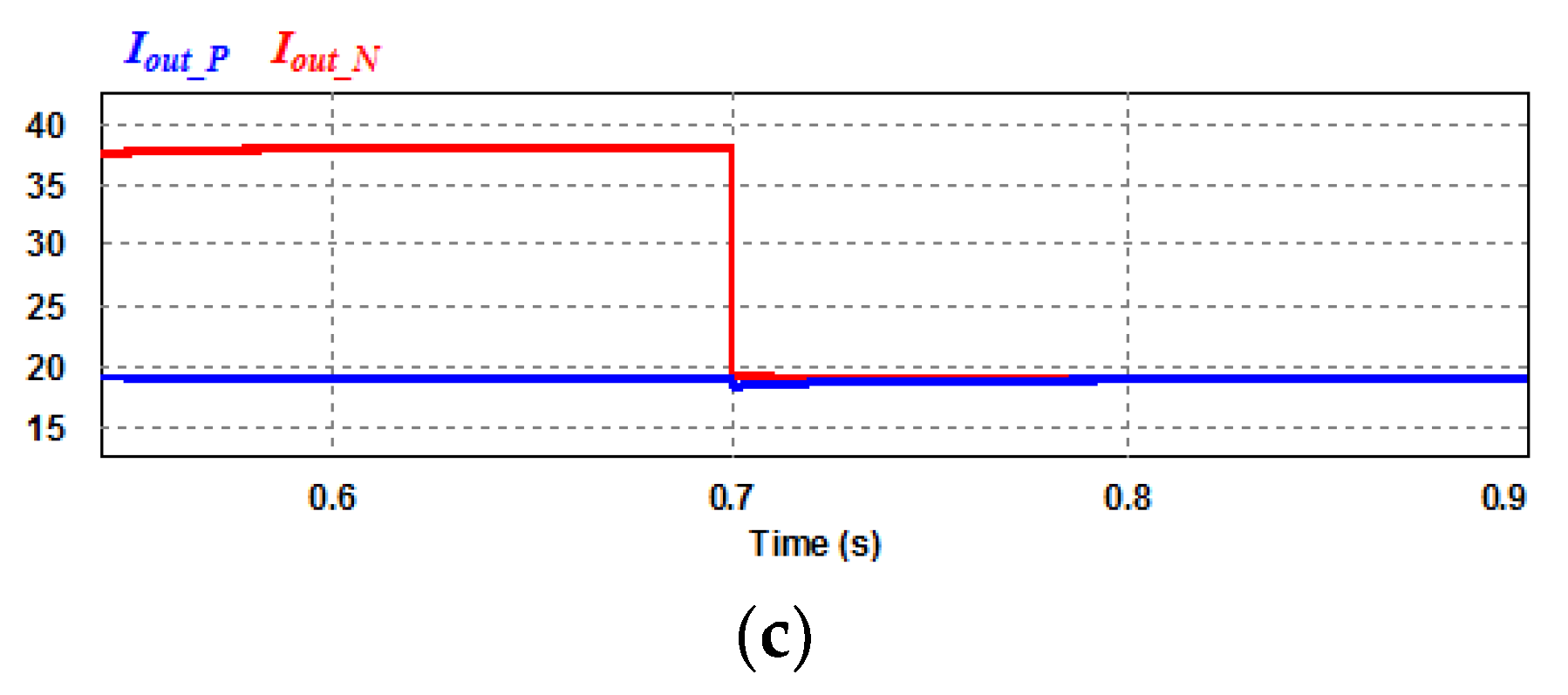 Energies 13 02775 g008b Energies 13 02775 g008b