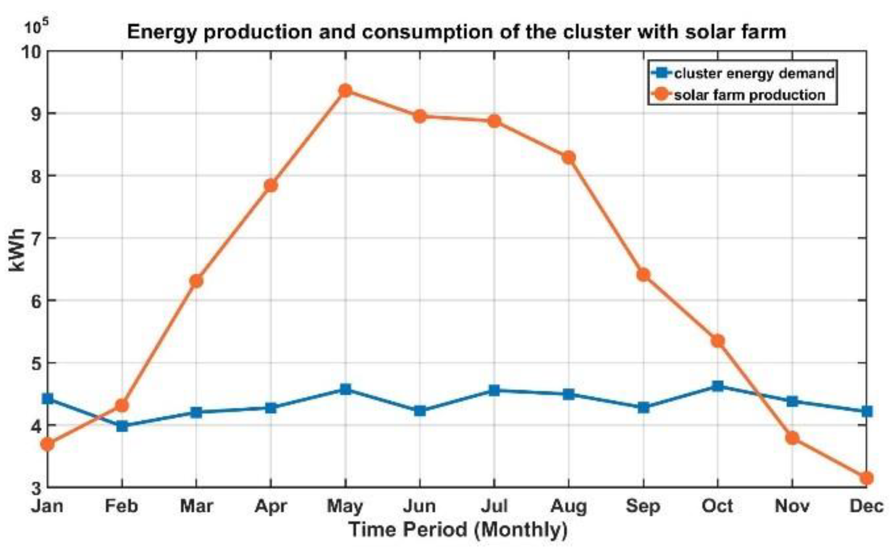 Energies 13 02779 g008