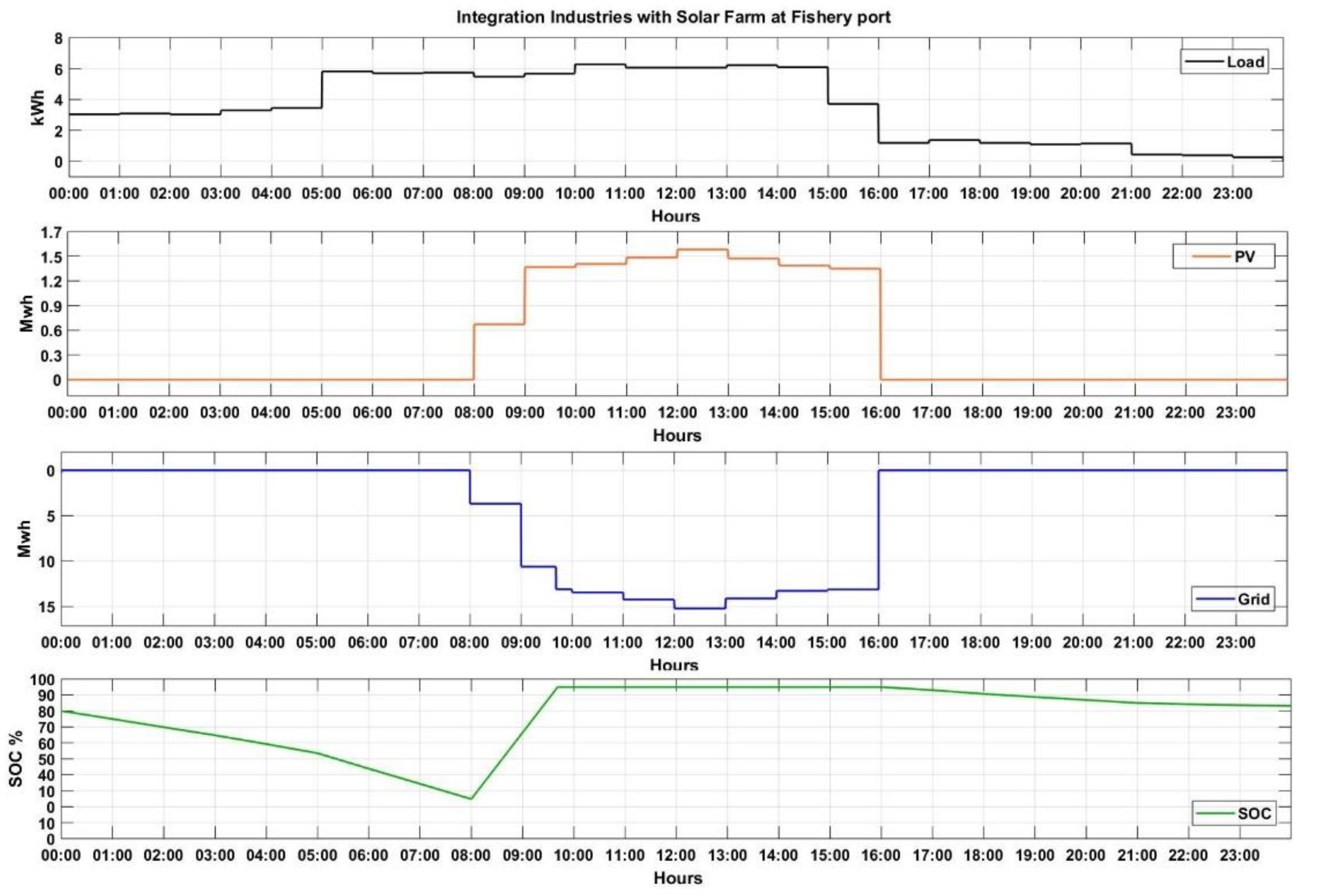 Energies 13 02779 g009