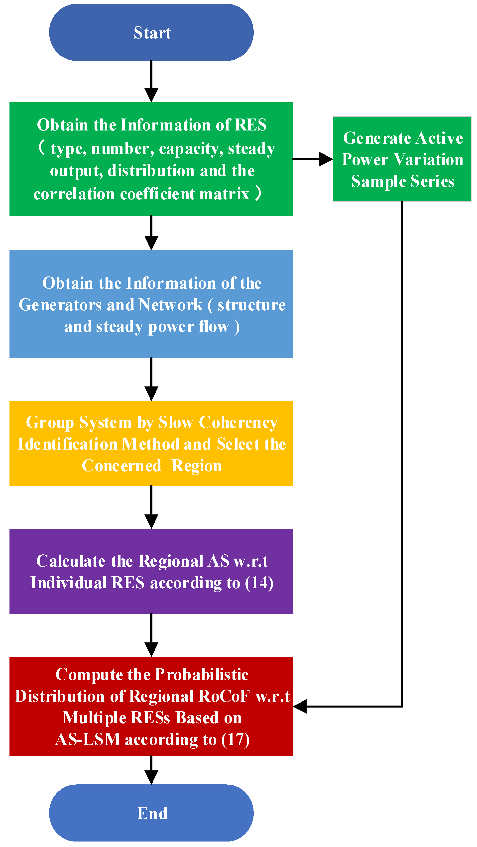 Energies 13 02780 g003