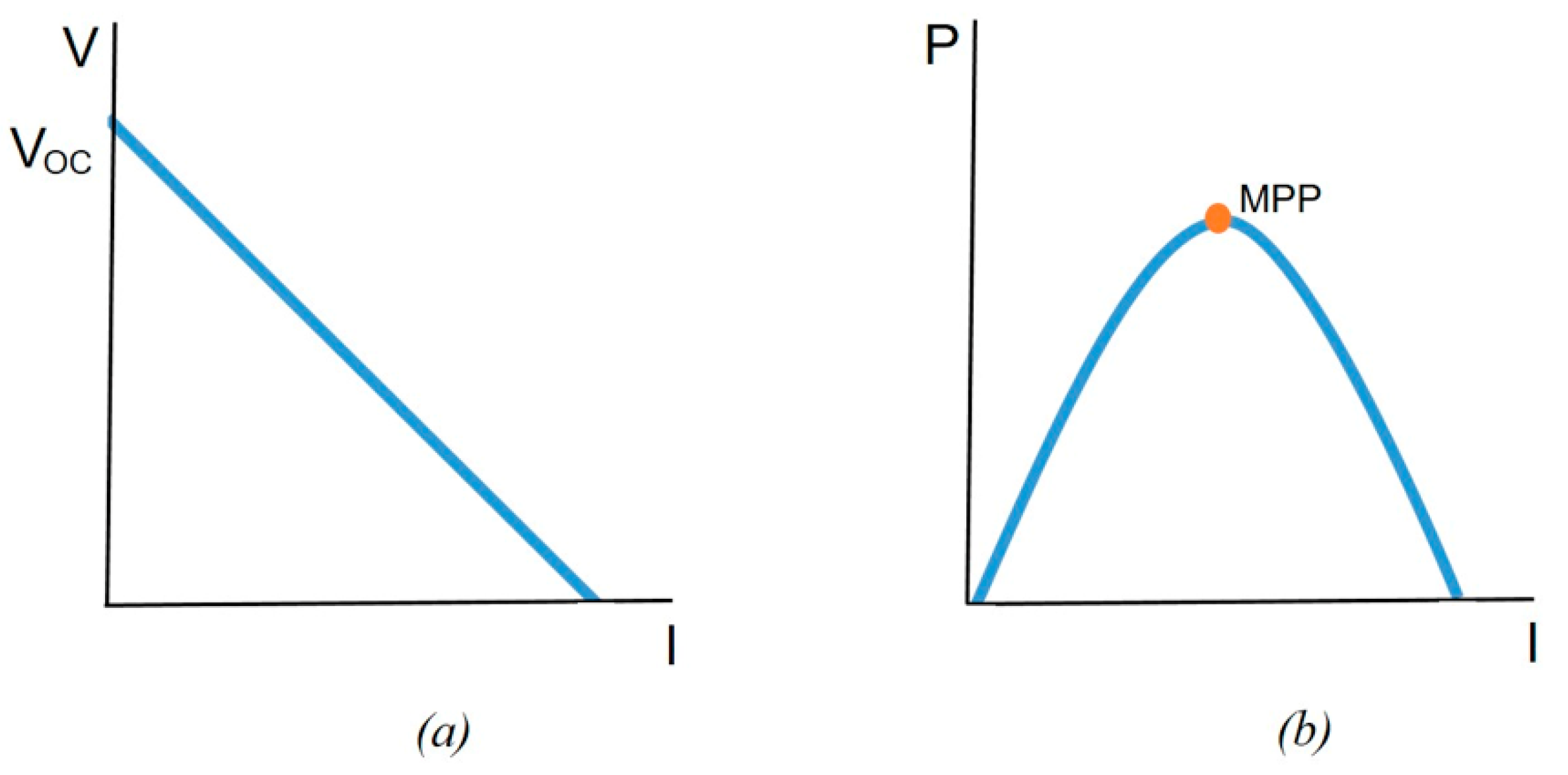 Energies 13 02782 g003