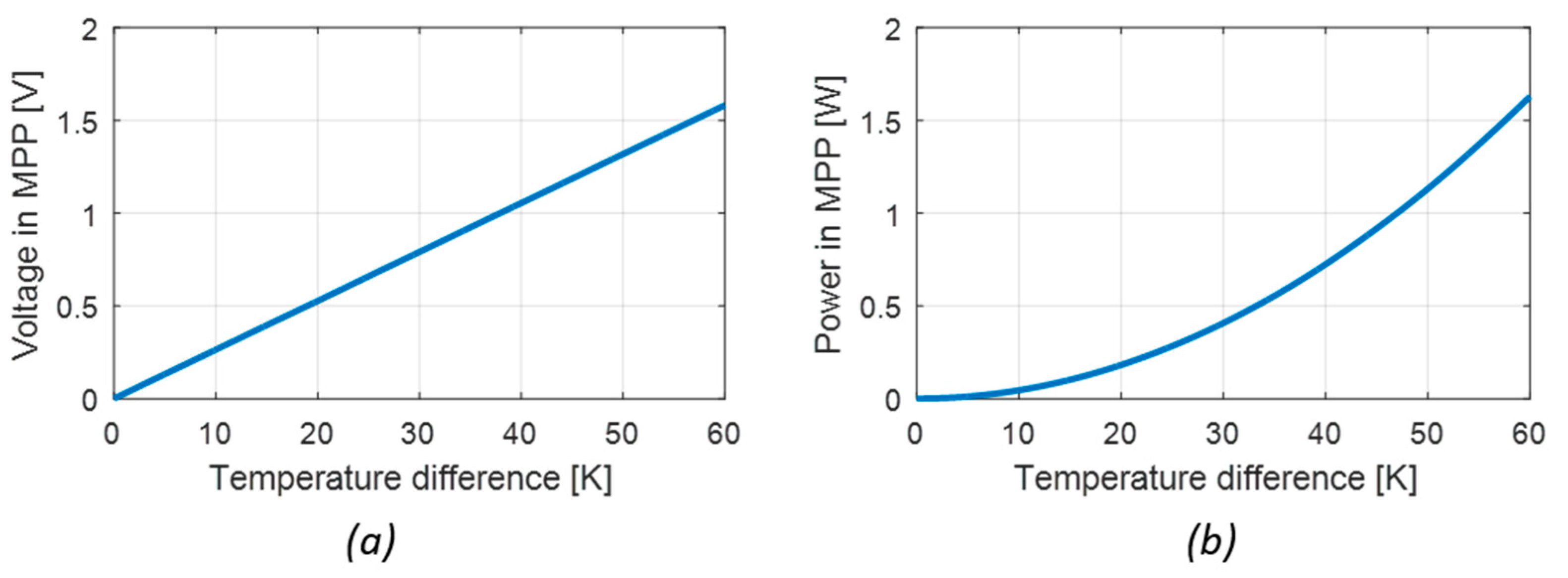 Energies 13 02782 g007
