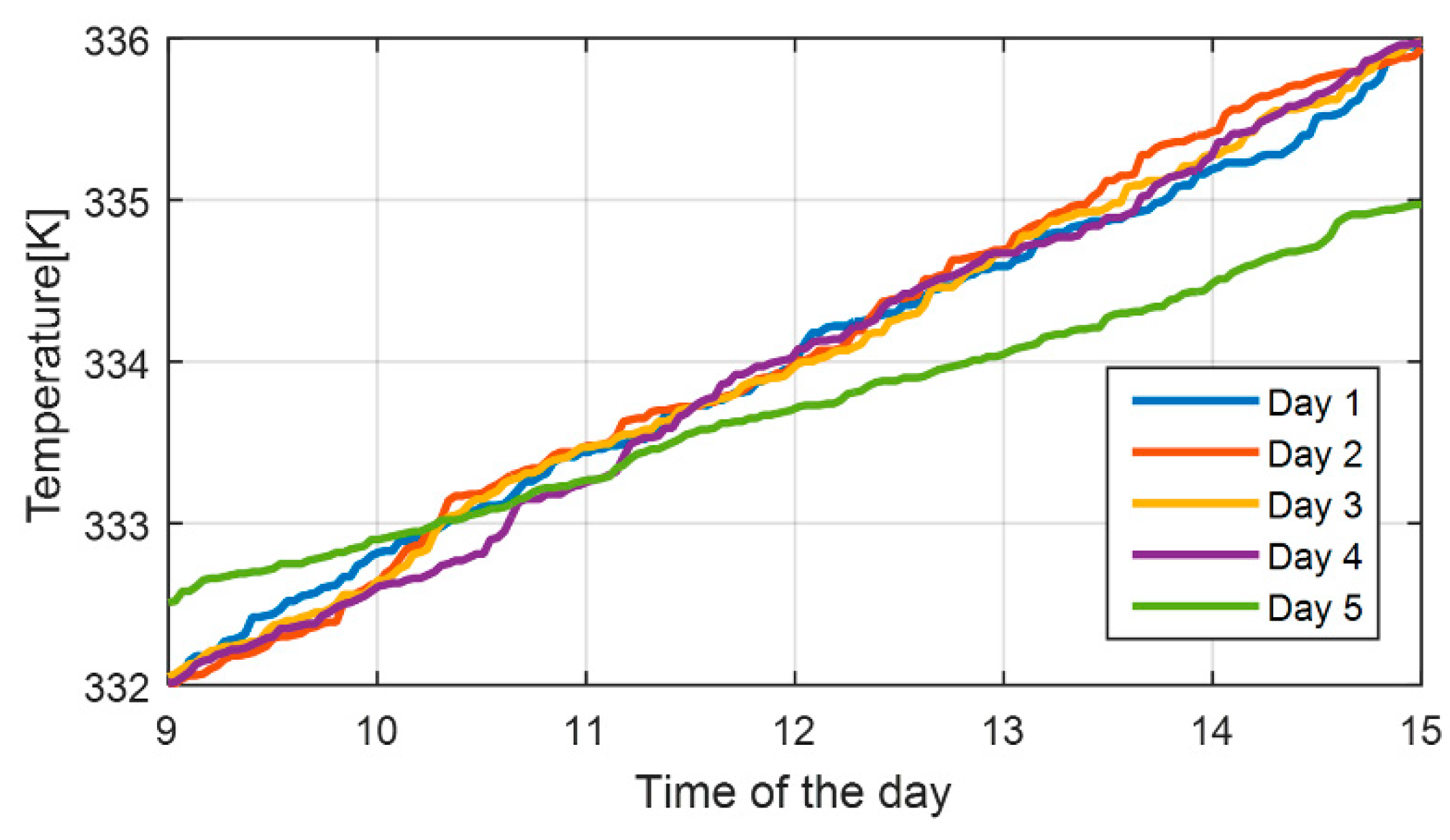 Energies 13 02782 g009