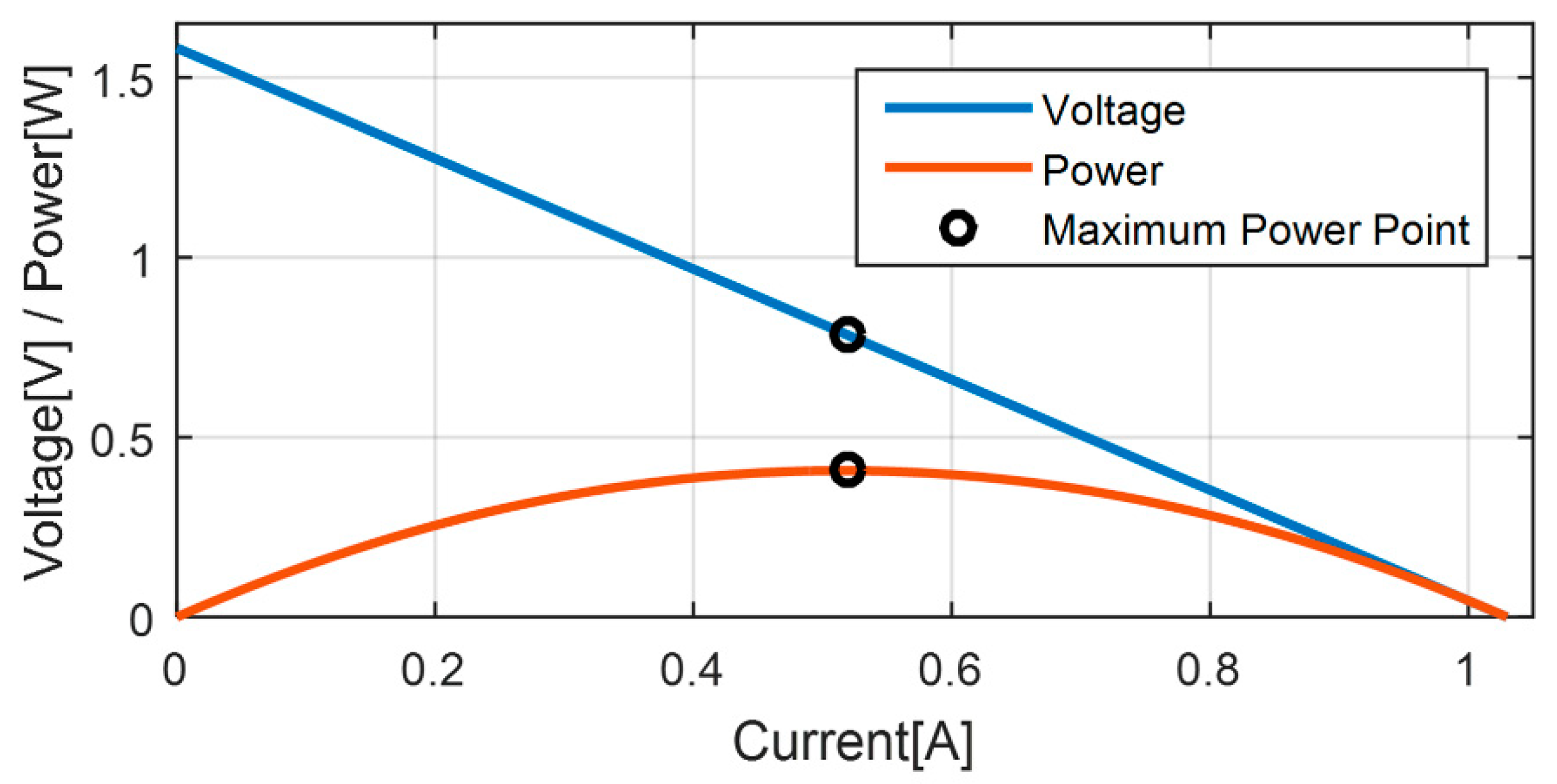 Energies 13 02782 g010