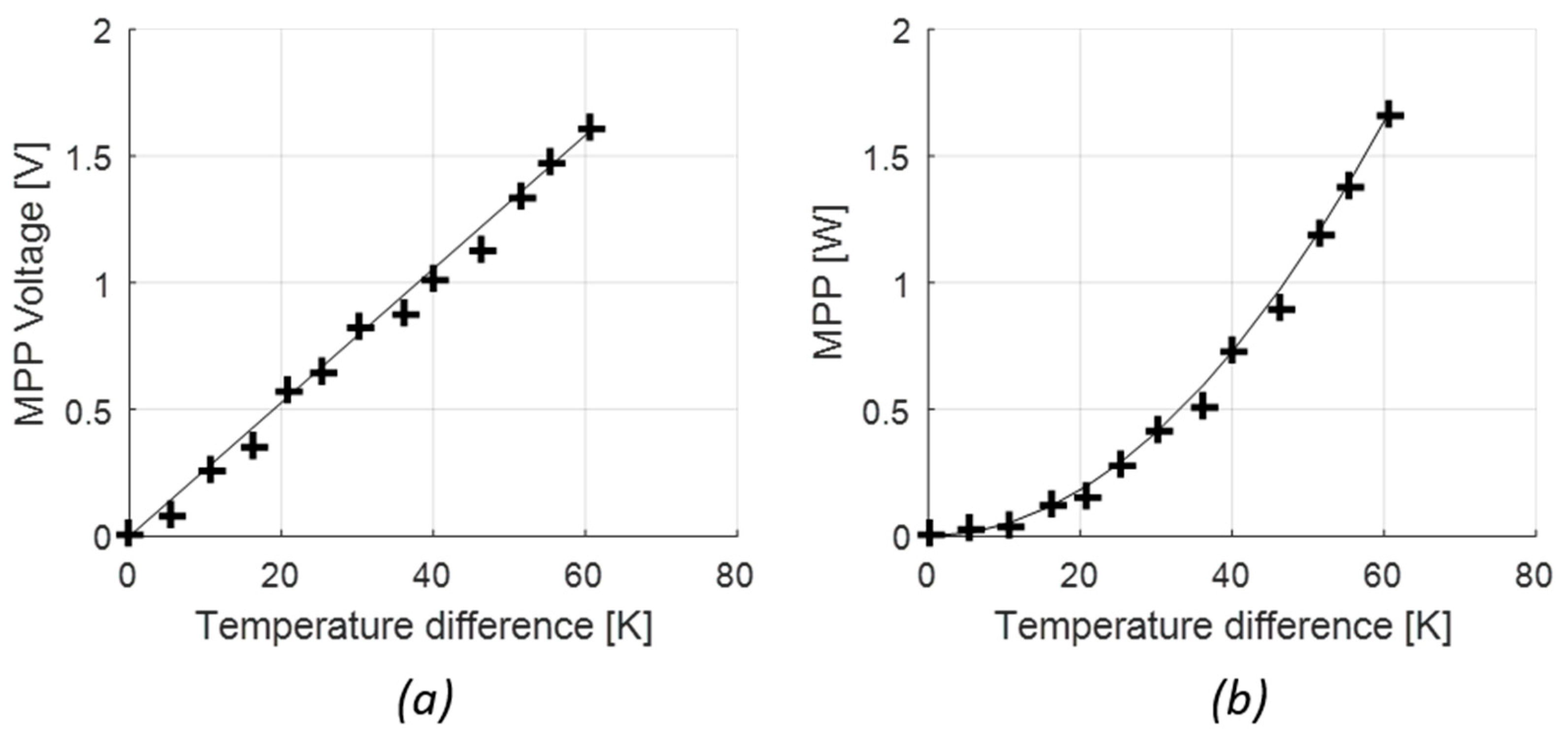Energies 13 02782 g021