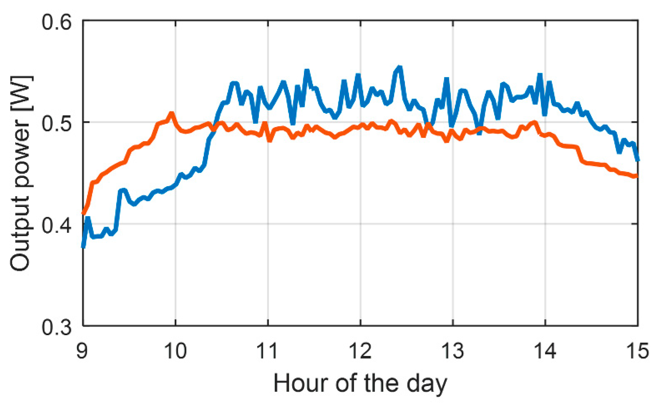 Energies 13 02782 g025