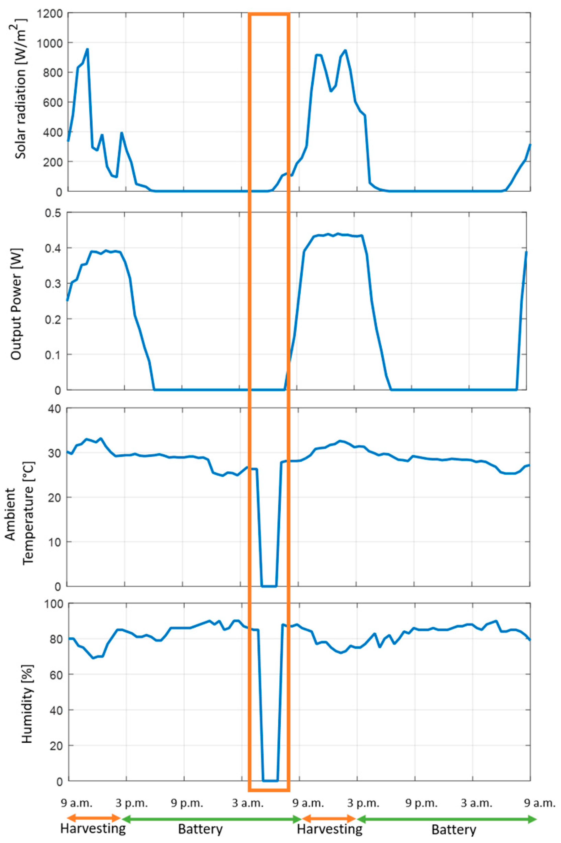 Energies 13 02782 g026