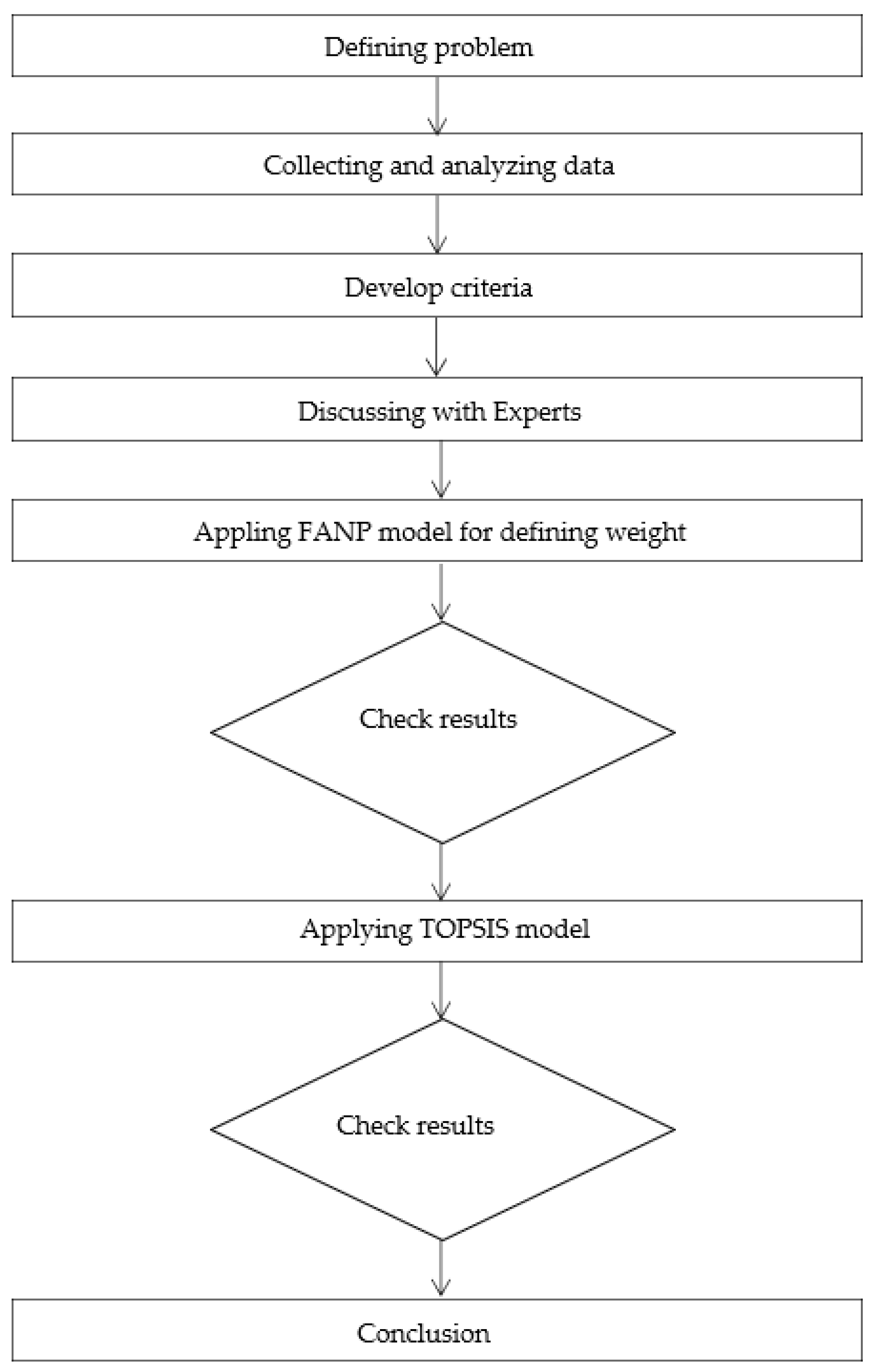 Energies 13 02783 g002 Energies 13 02783 g002