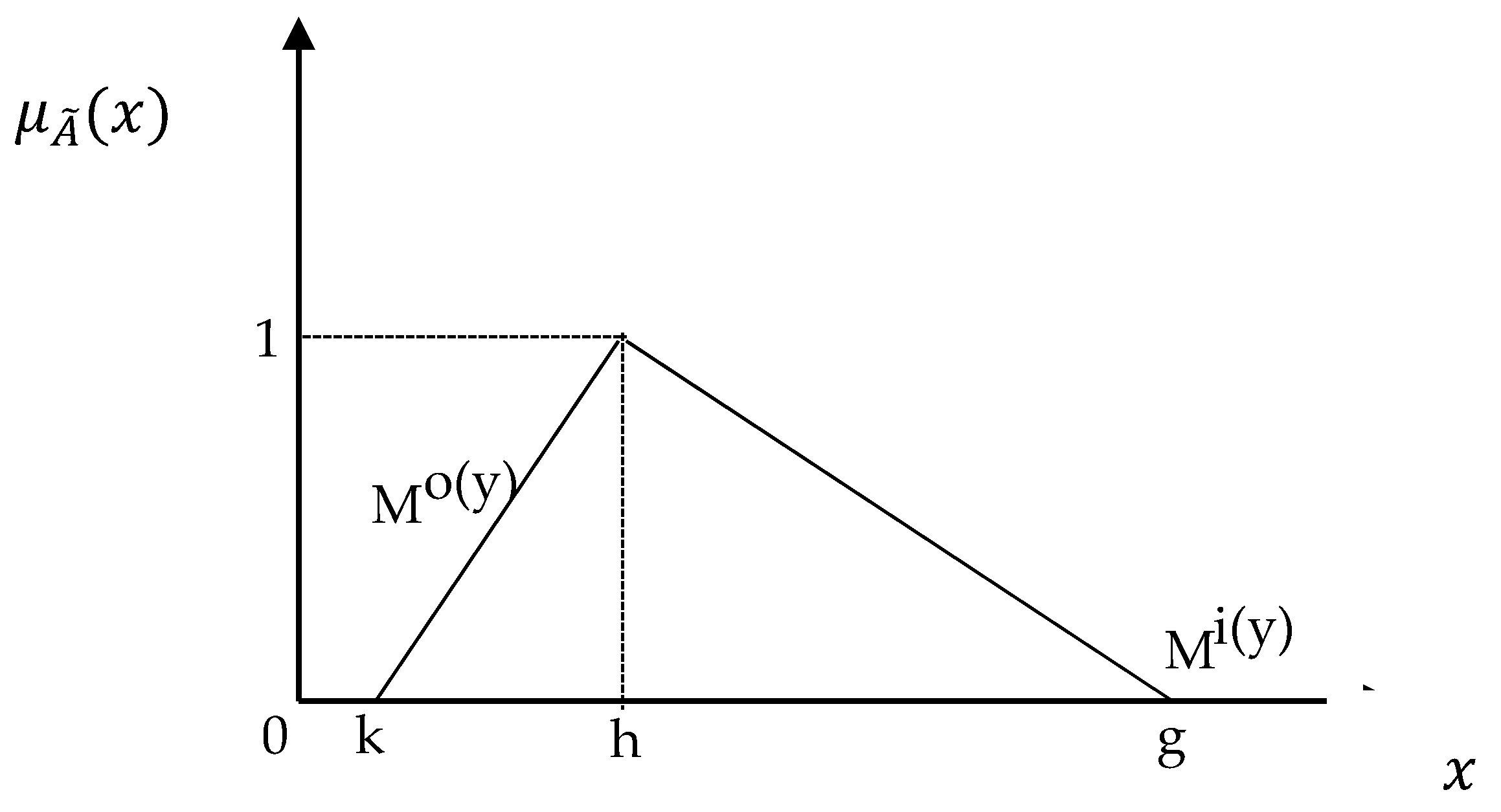 Energies 13 02783 g003 Energies 13 02783 g003