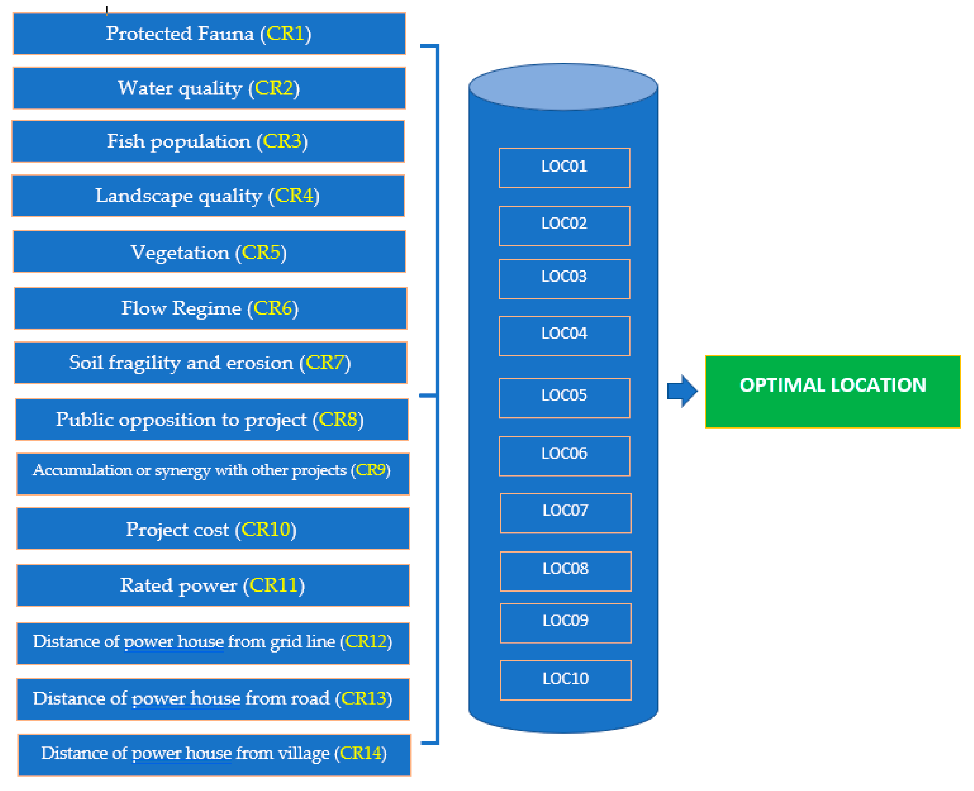 Energies 13 02783 g005 Energies 13 02783 g005