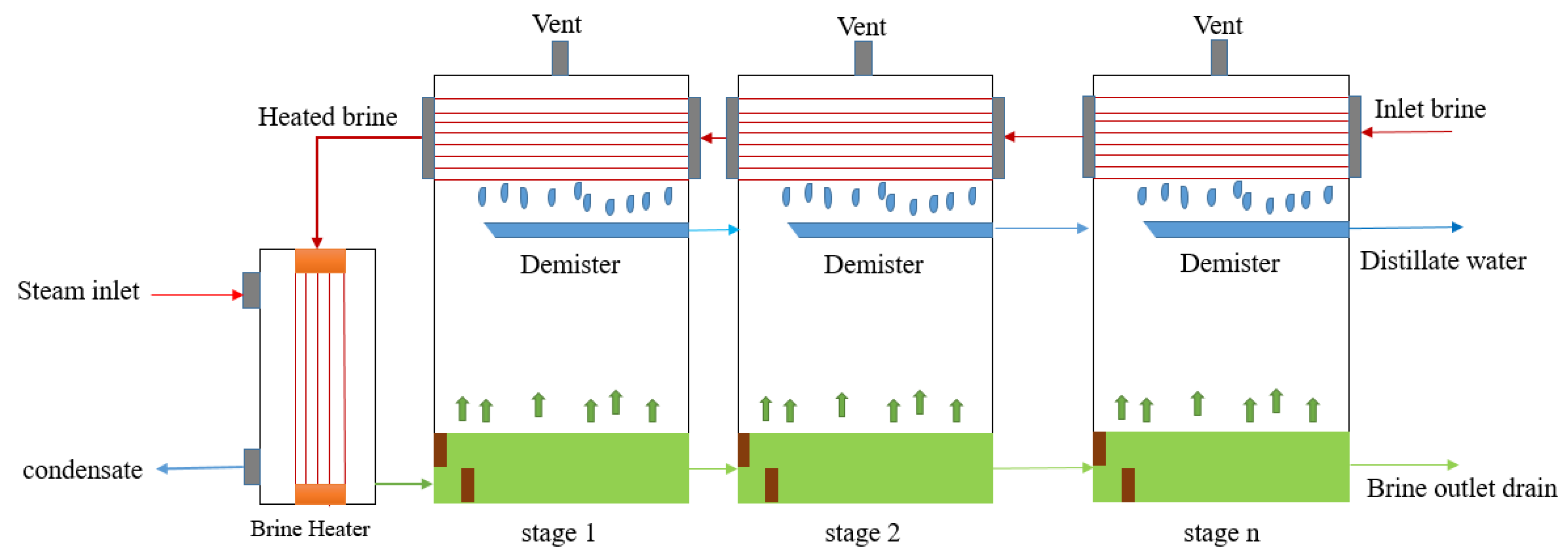 Energies 13 02786 g005