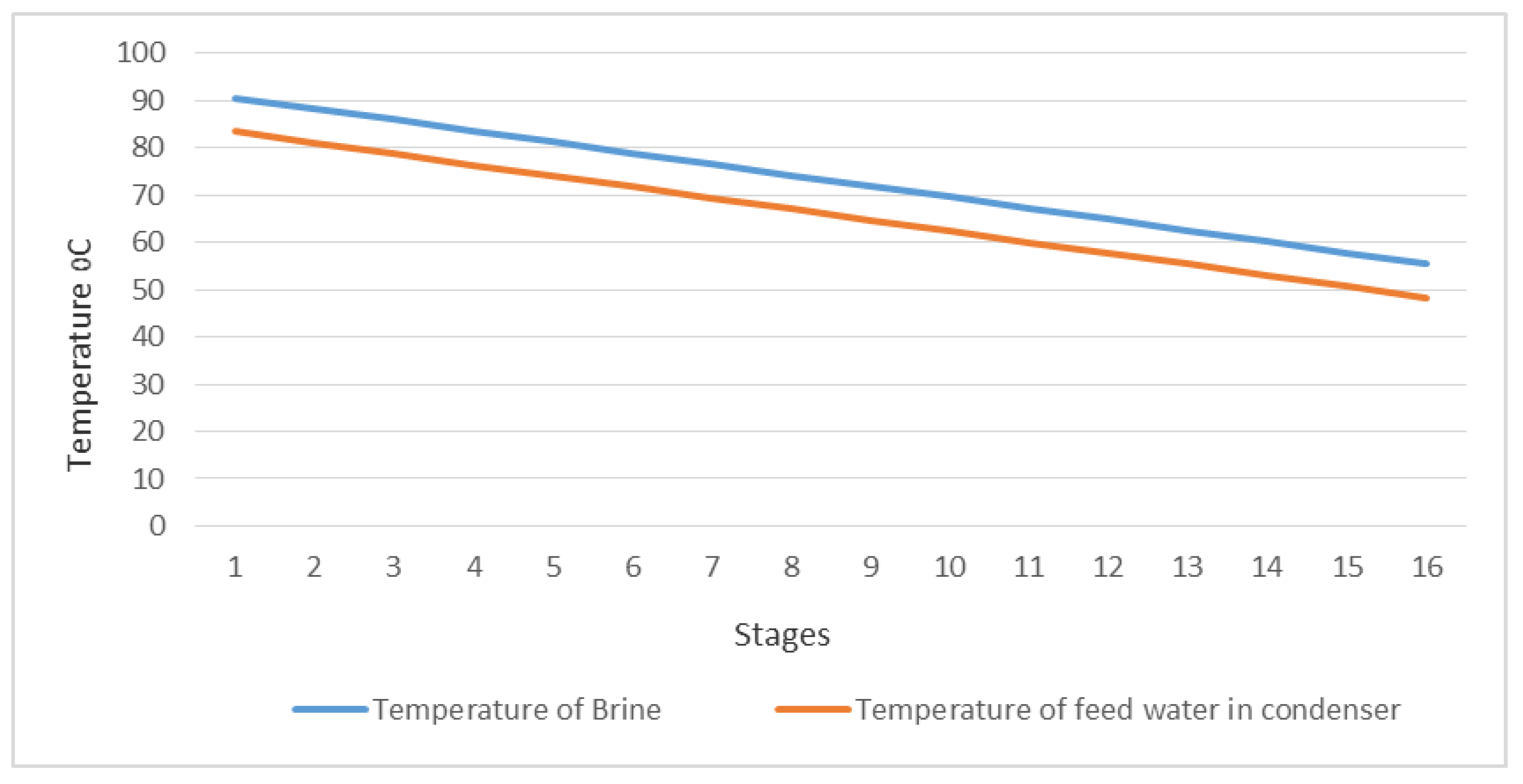 Energies 13 02786 g006