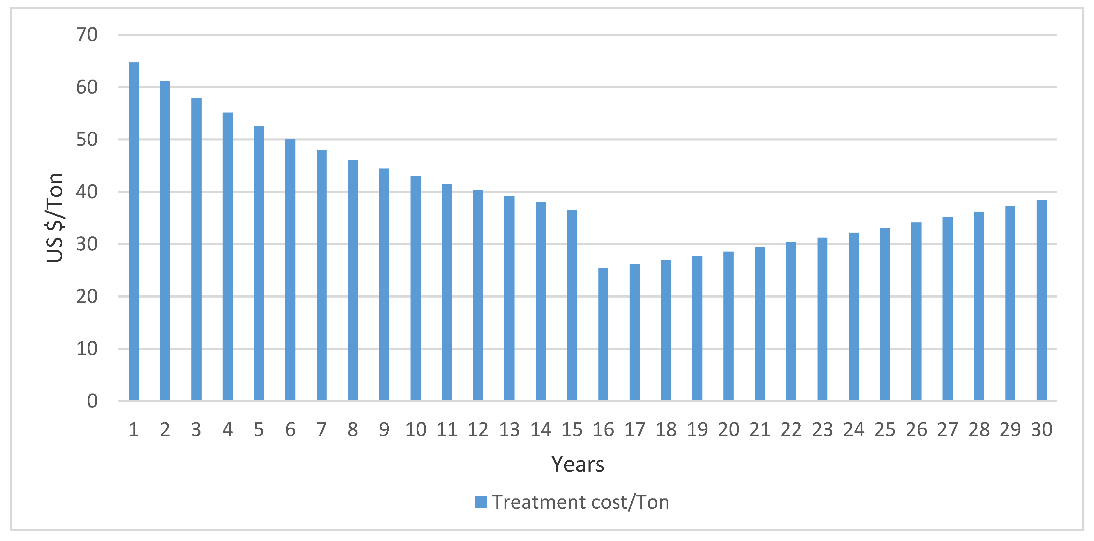 Energies 13 02786 g010