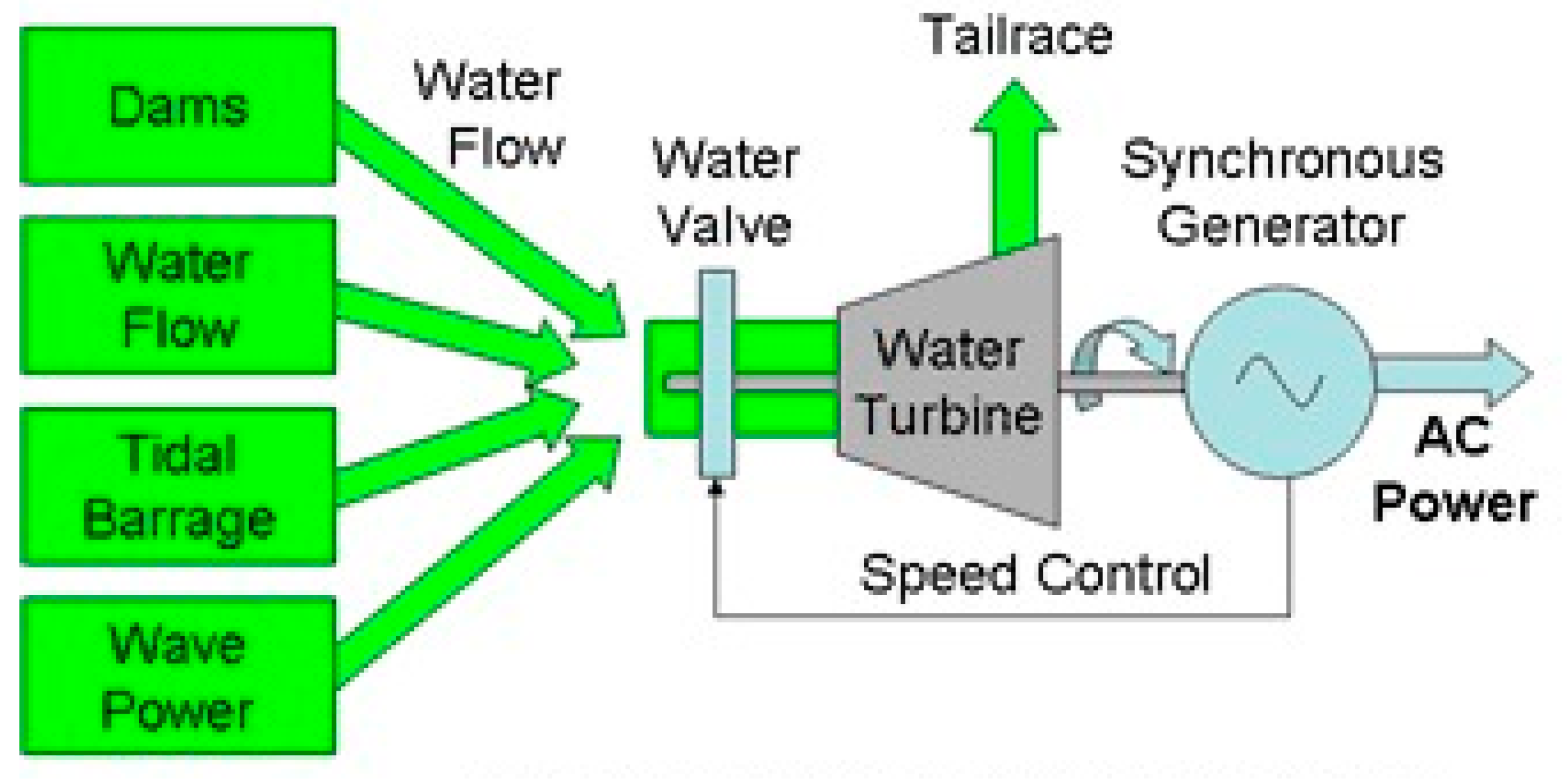 Energies 13 02787 g001