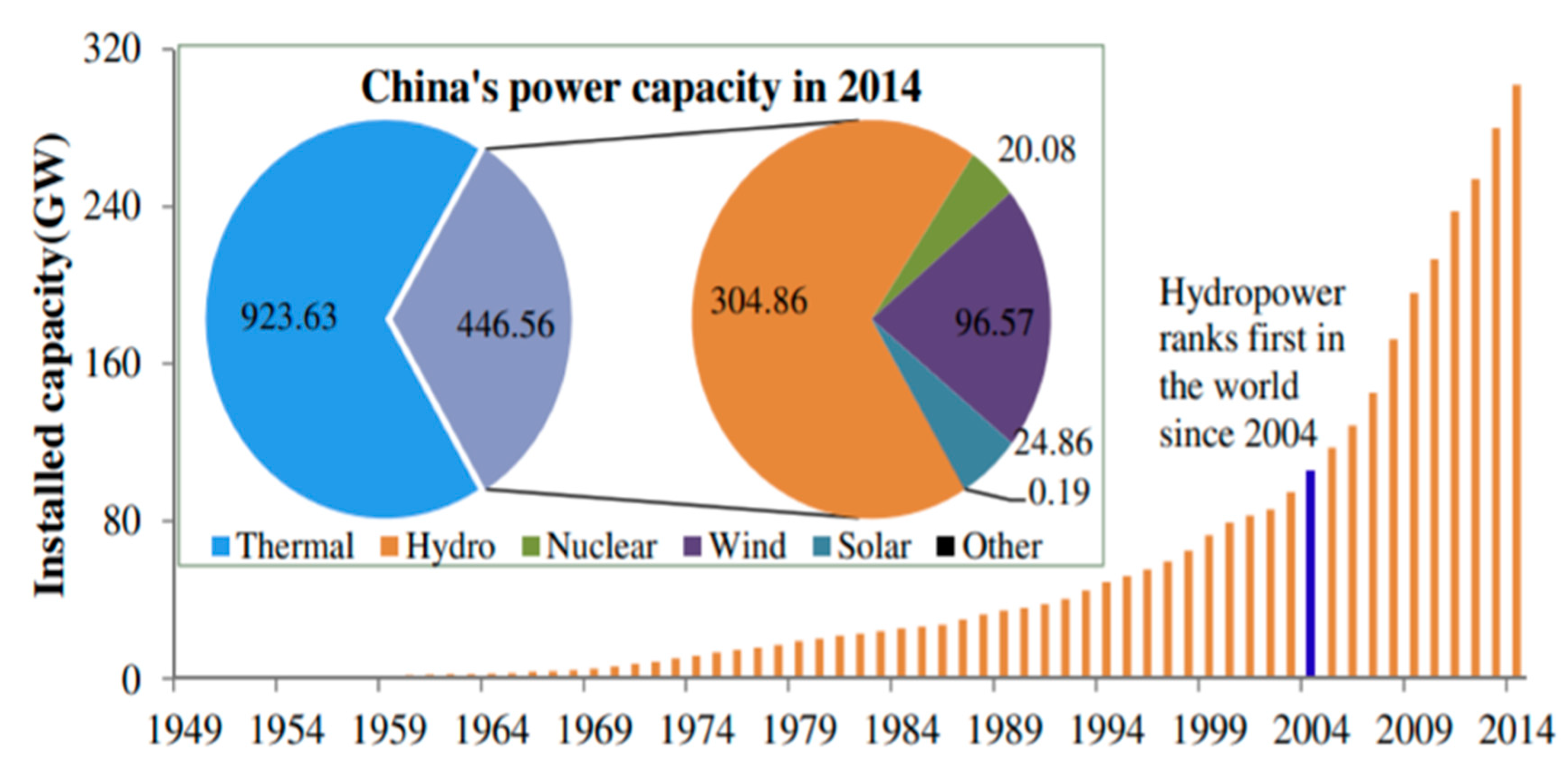 Energies 13 02787 g002