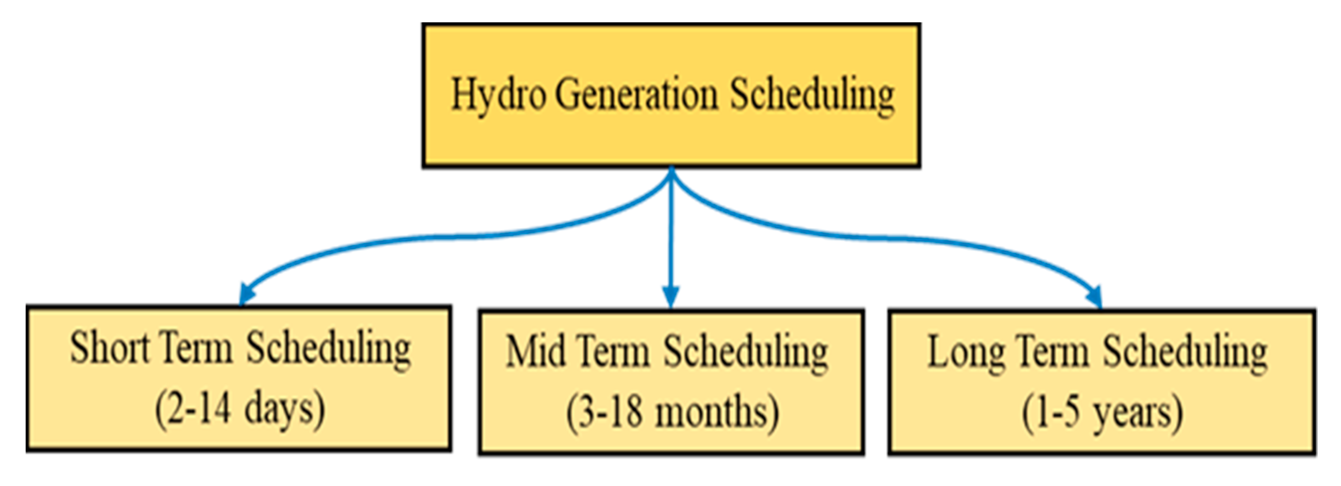 Energies 13 02787 g004