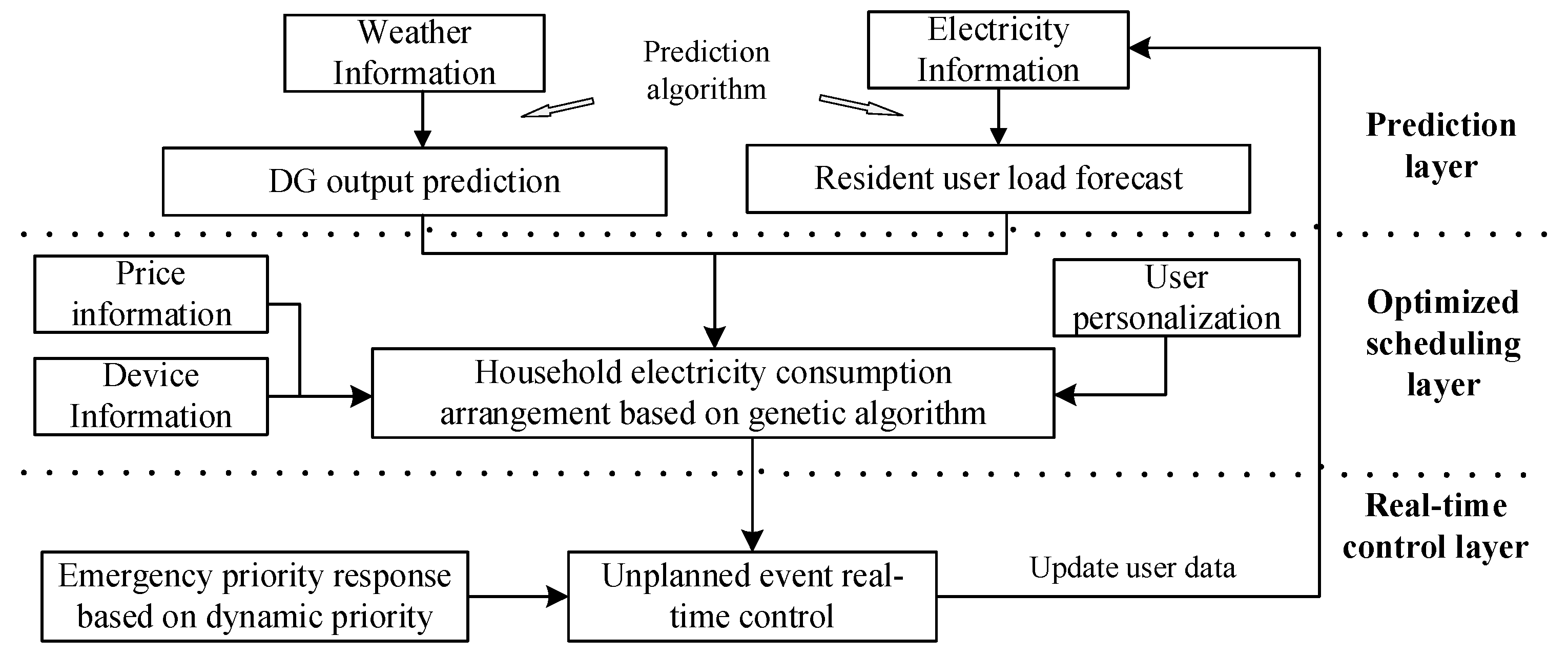 Energies 13 02790 g002
