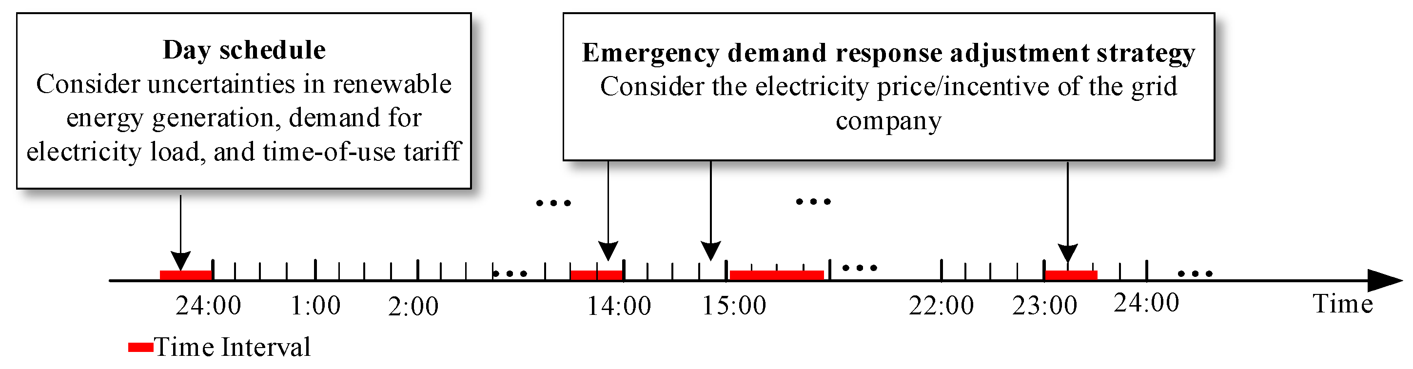 Energies 13 02790 g003