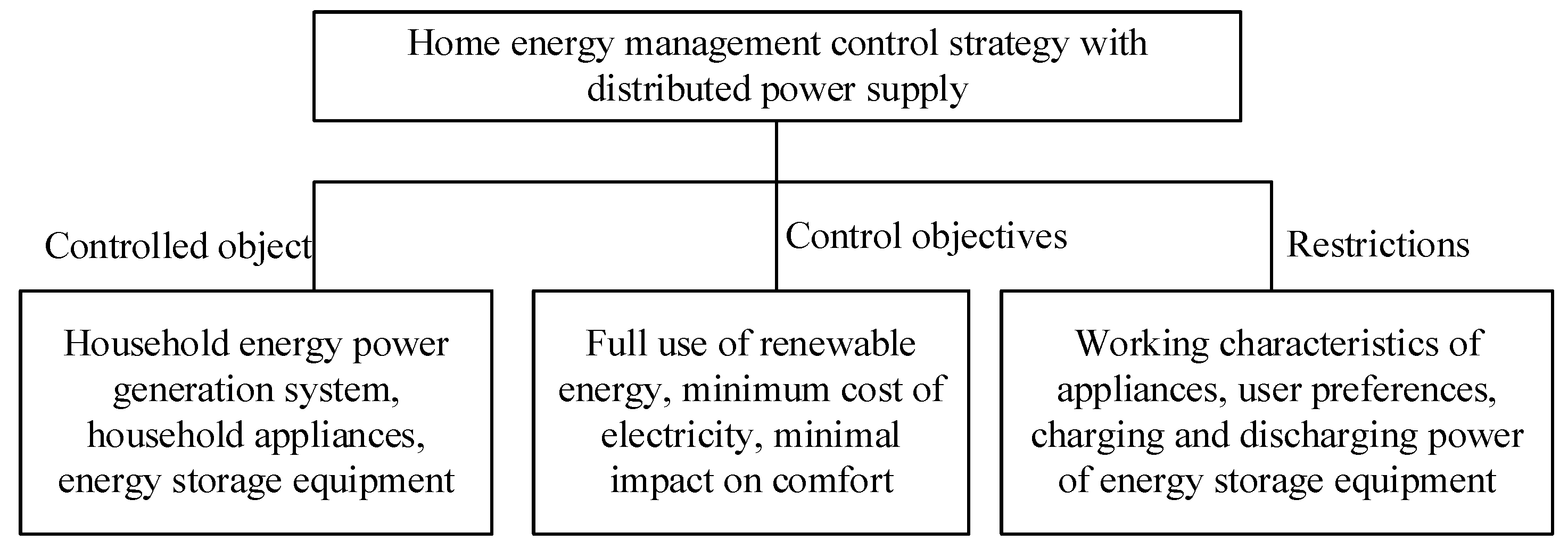 Energies 13 02790 g006