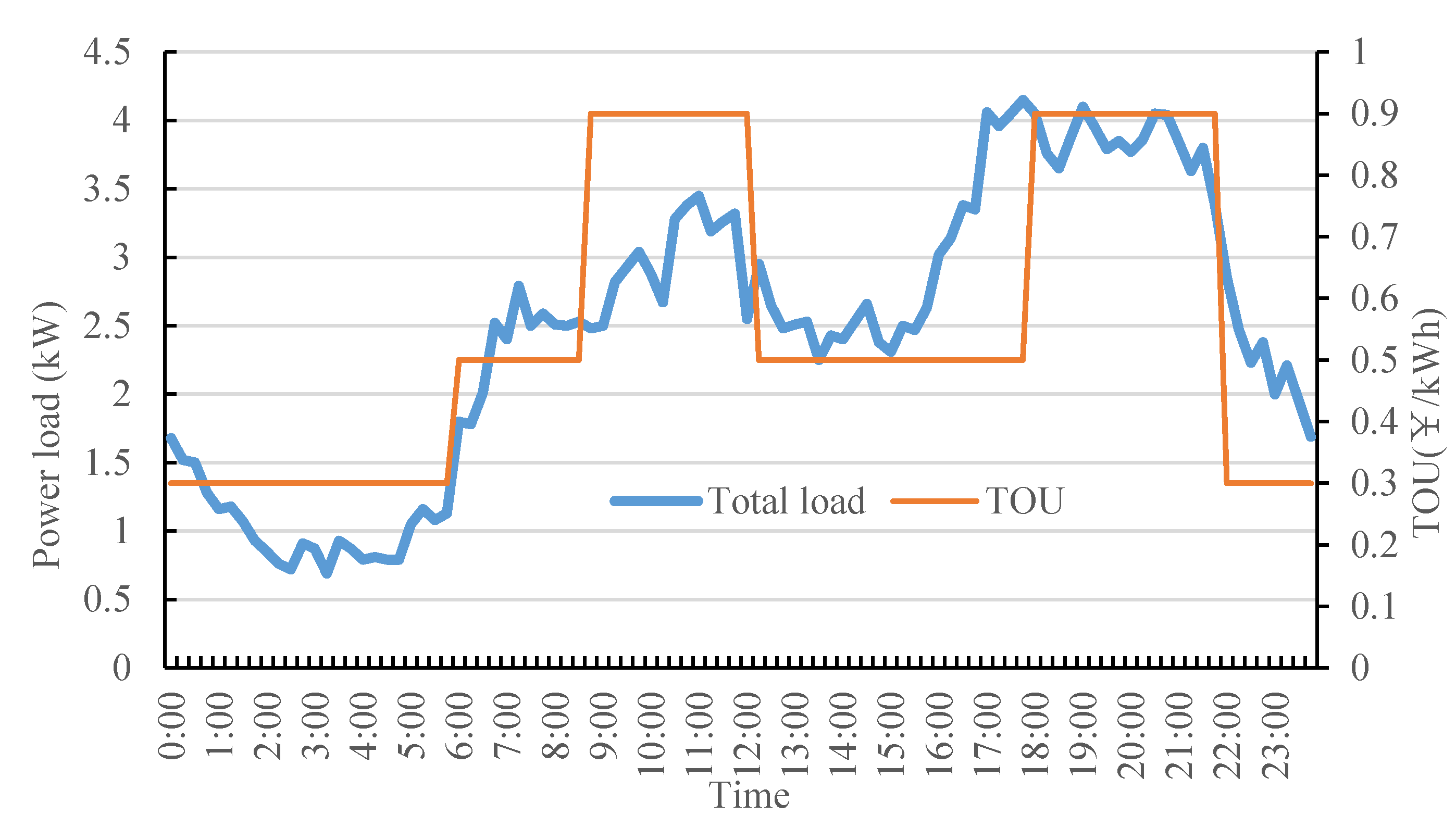 Energies 13 02790 g012