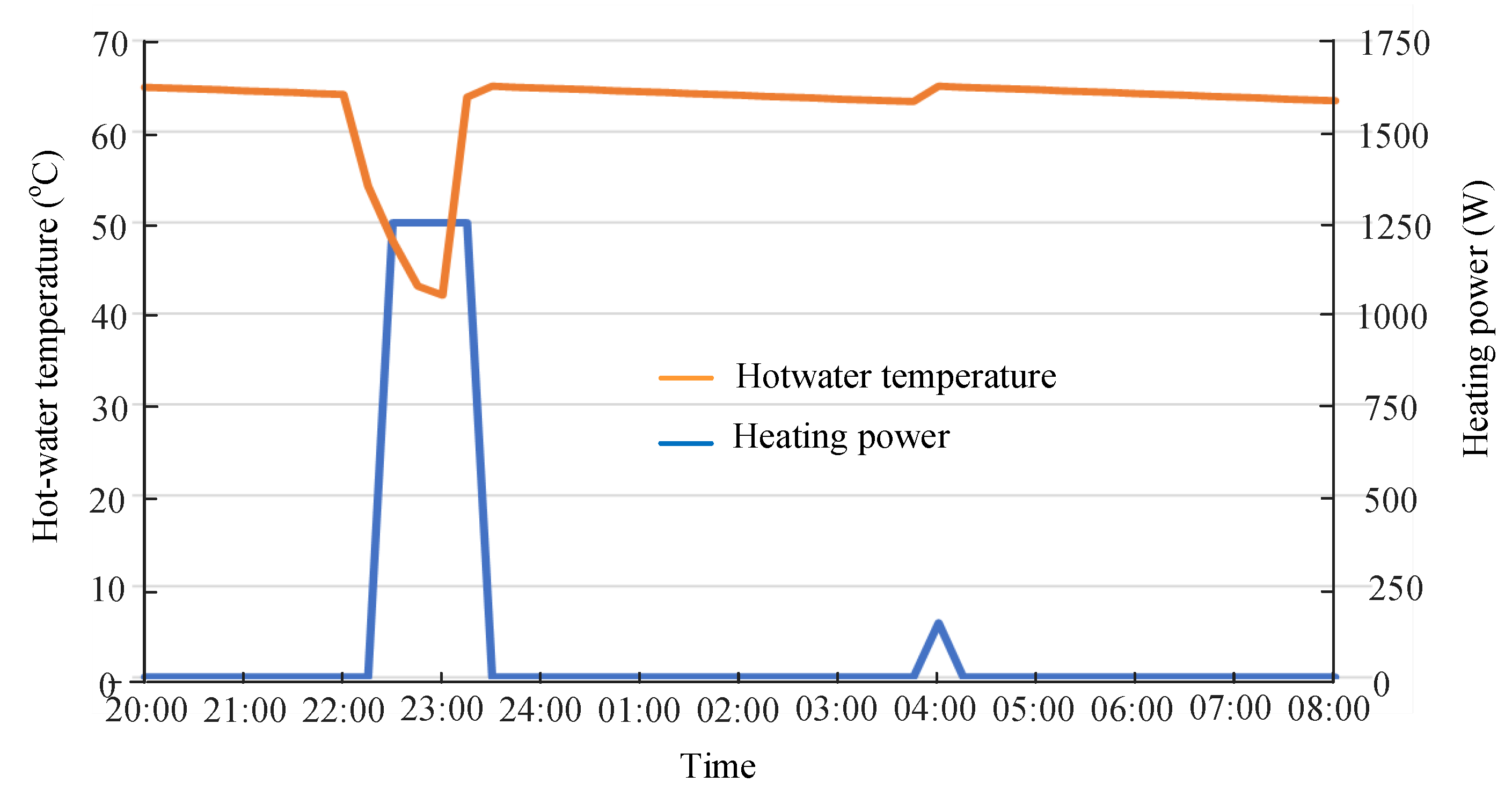 Energies 13 02790 g014
