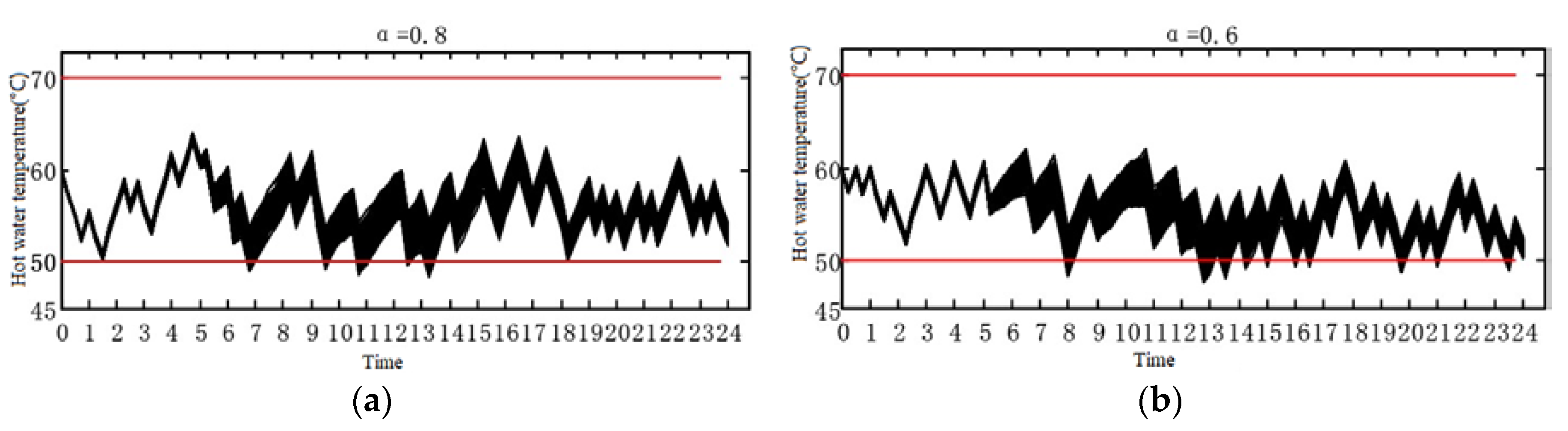 Energies 13 02790 g016a