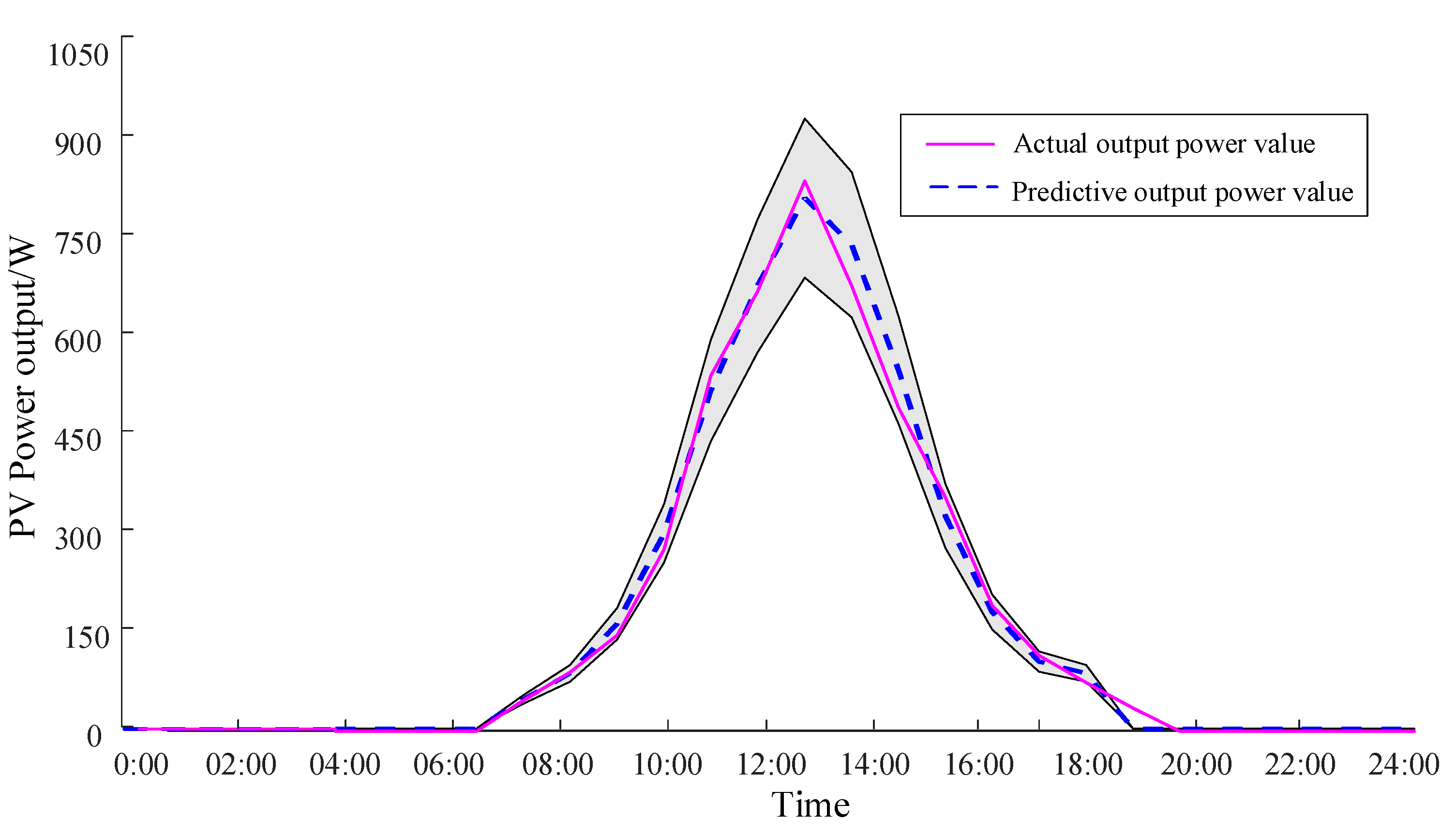 Energies 13 02790 g017