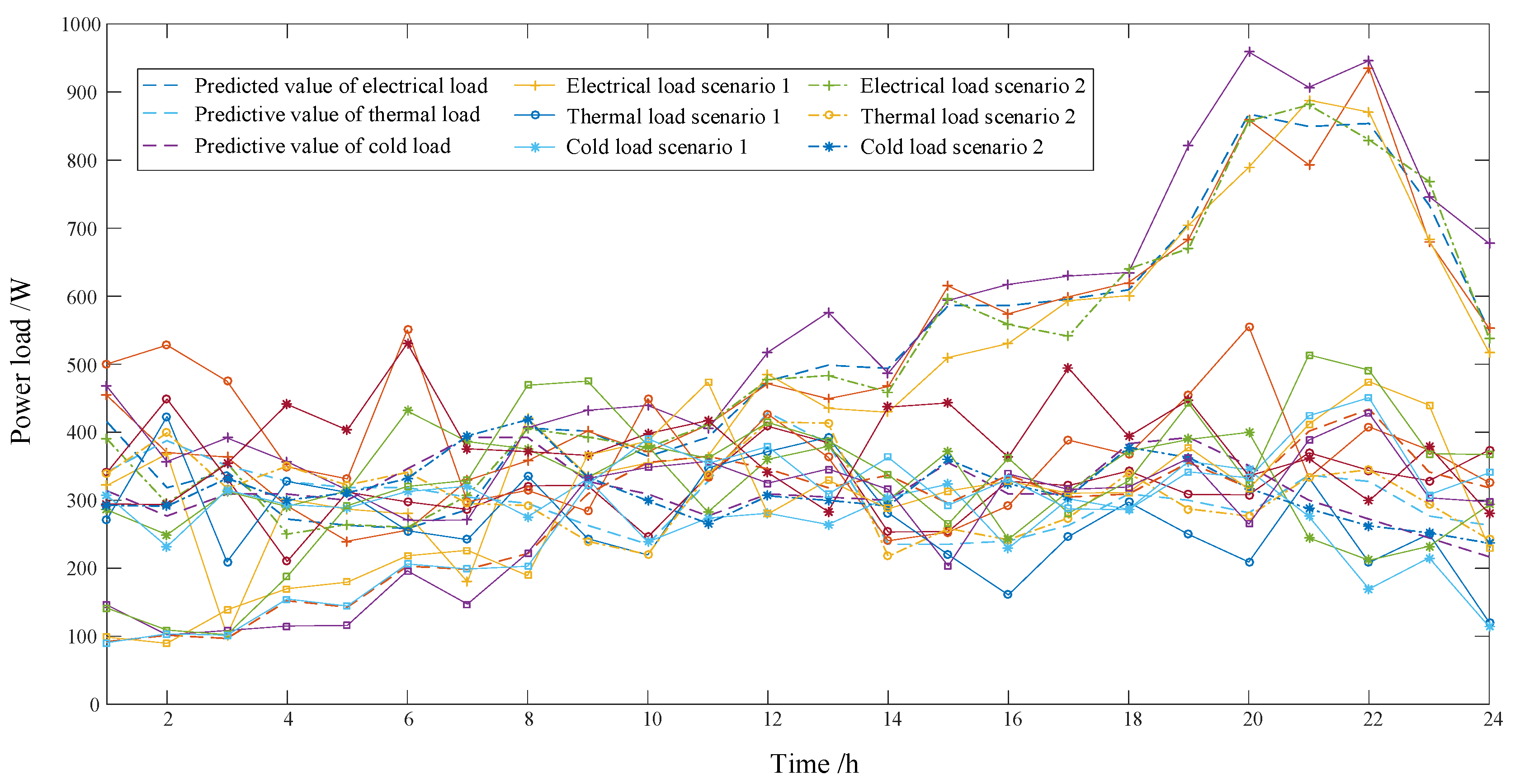 Energies 13 02790 g018