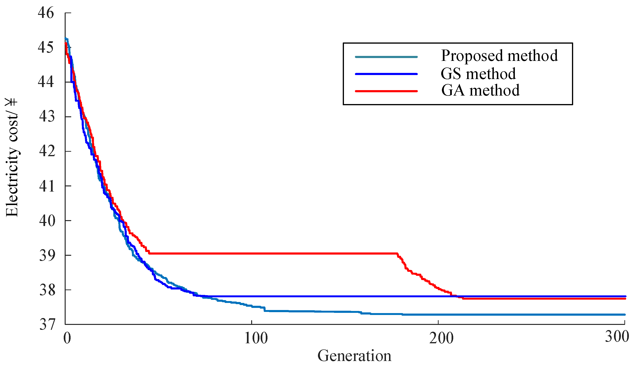 Energies 13 02790 g020
